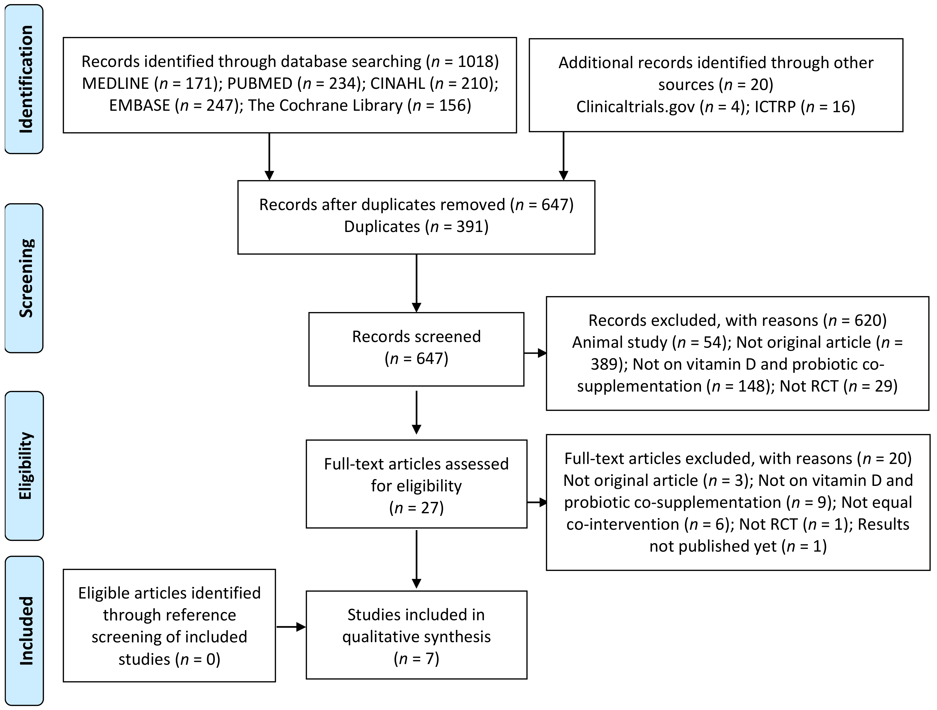 Nutrients 13 00111 g001