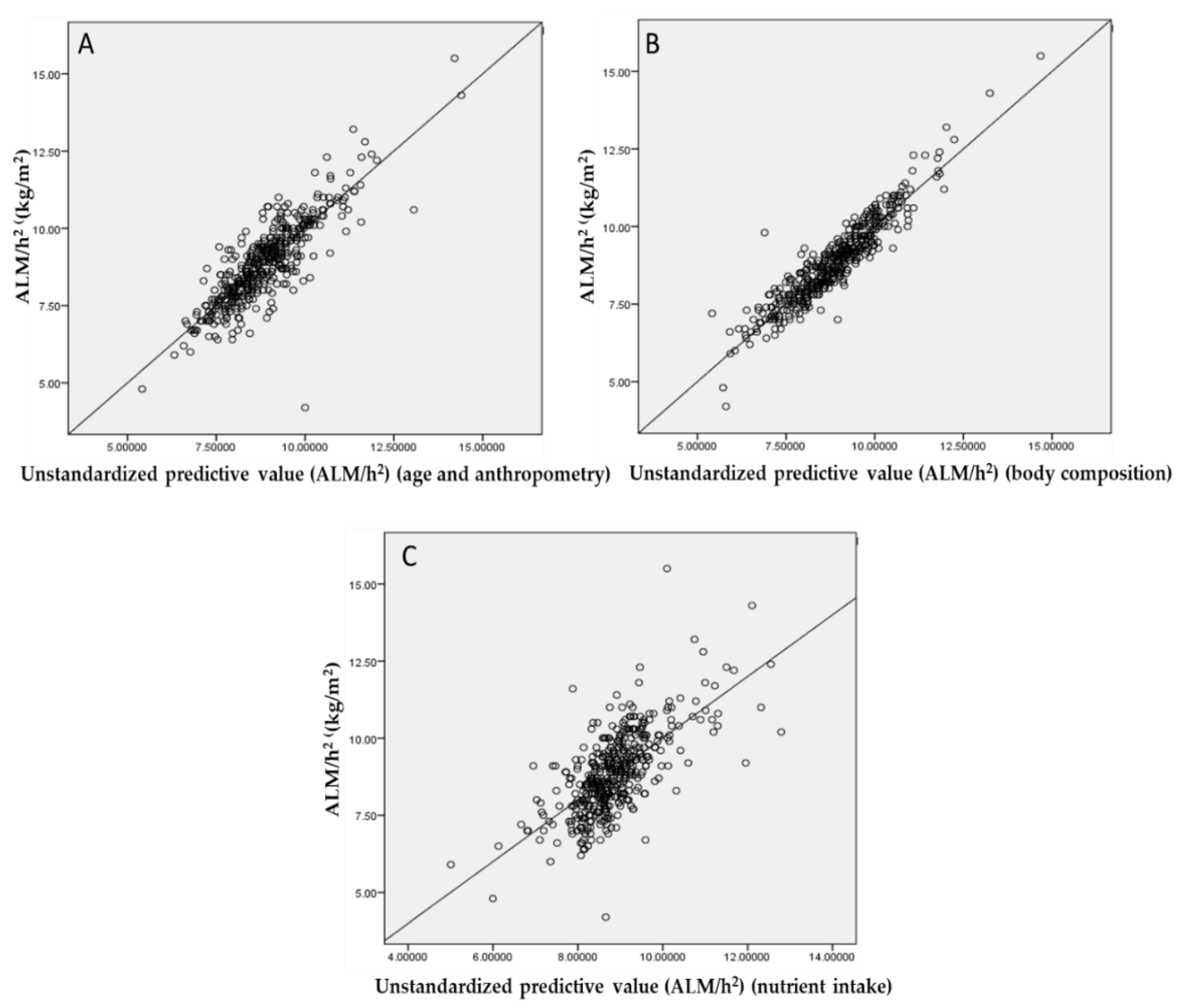 Nutrients 13 00114 g002 Nutrients 13 00114 g002