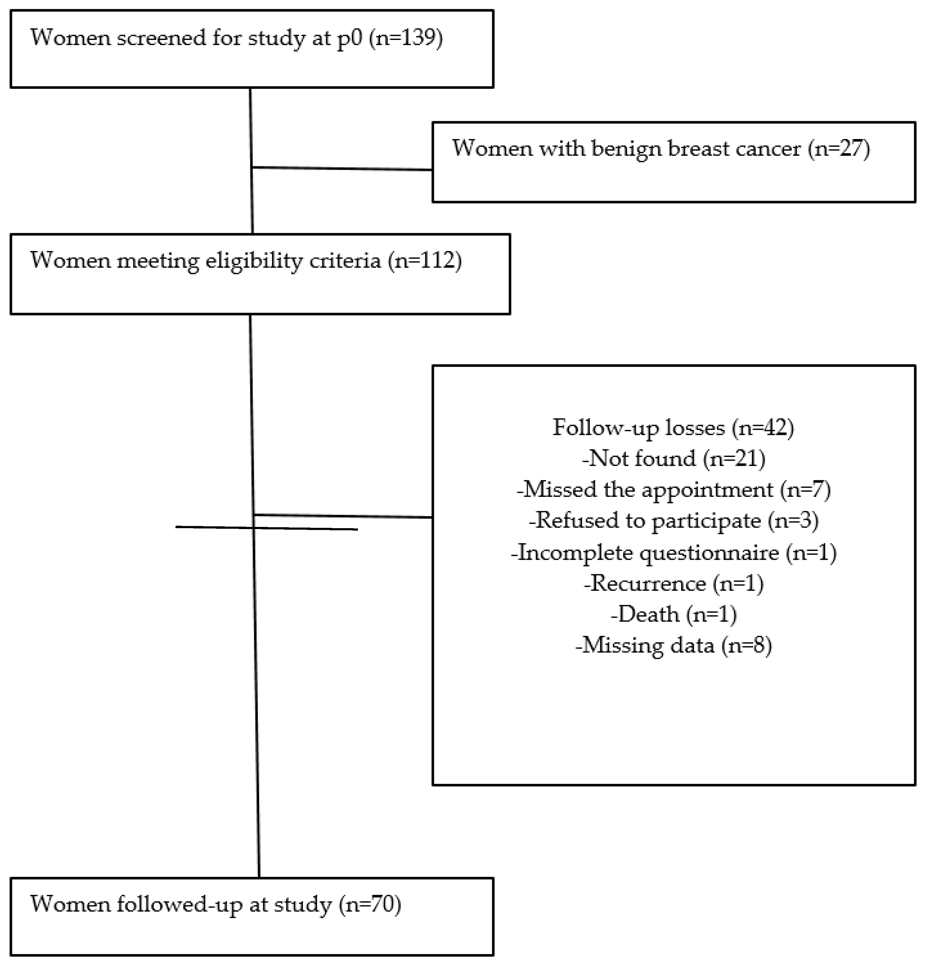 Nutrients 13 00115 g001 Nutrients 13 00115 g001