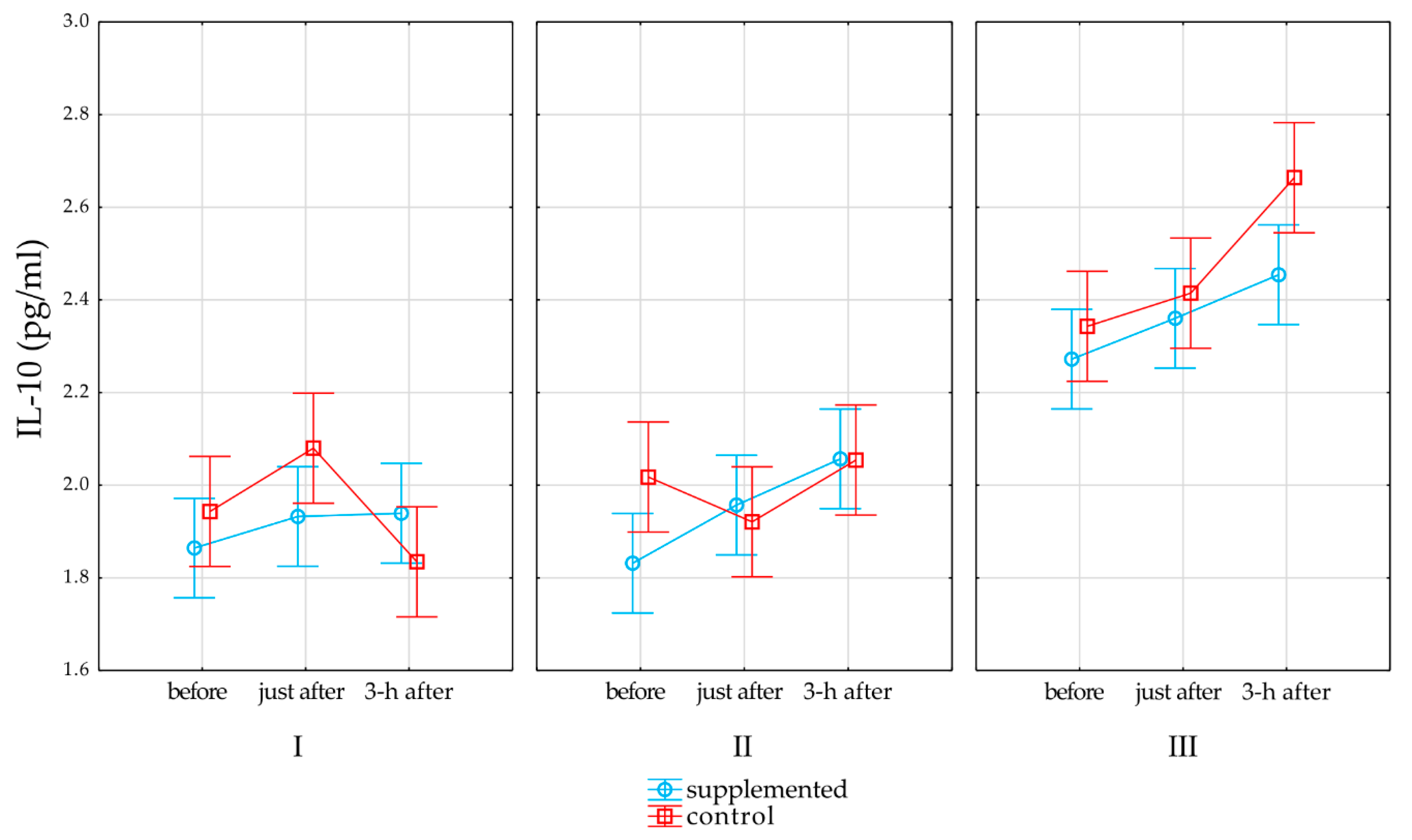 Nutrients 13 00118 g002 Nutrients 13 00118 g002
