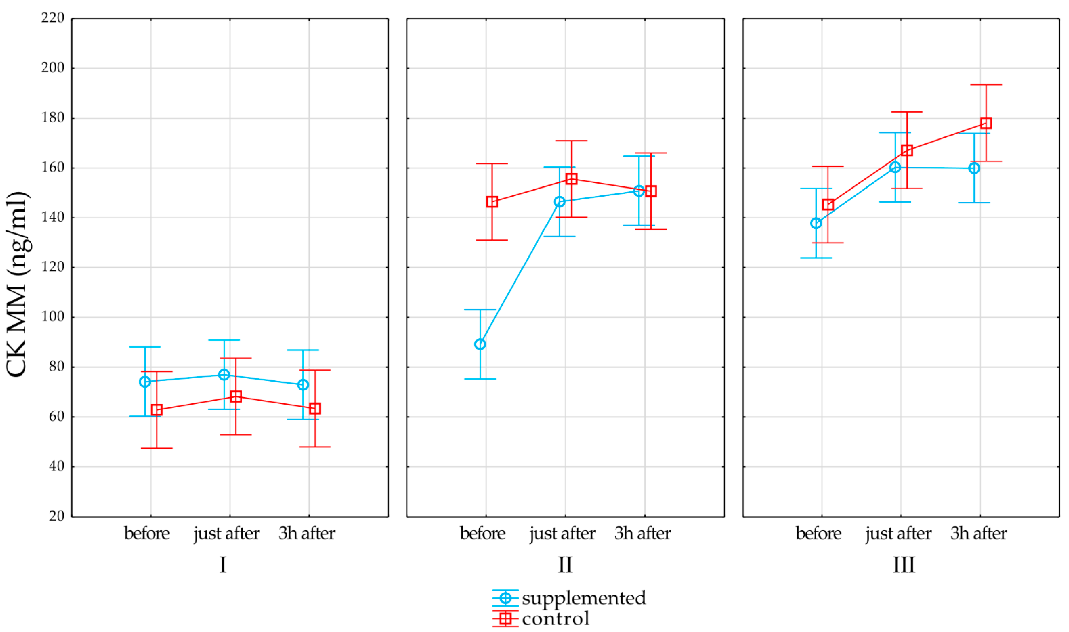 Nutrients 13 00118 g004 Nutrients 13 00118 g004
