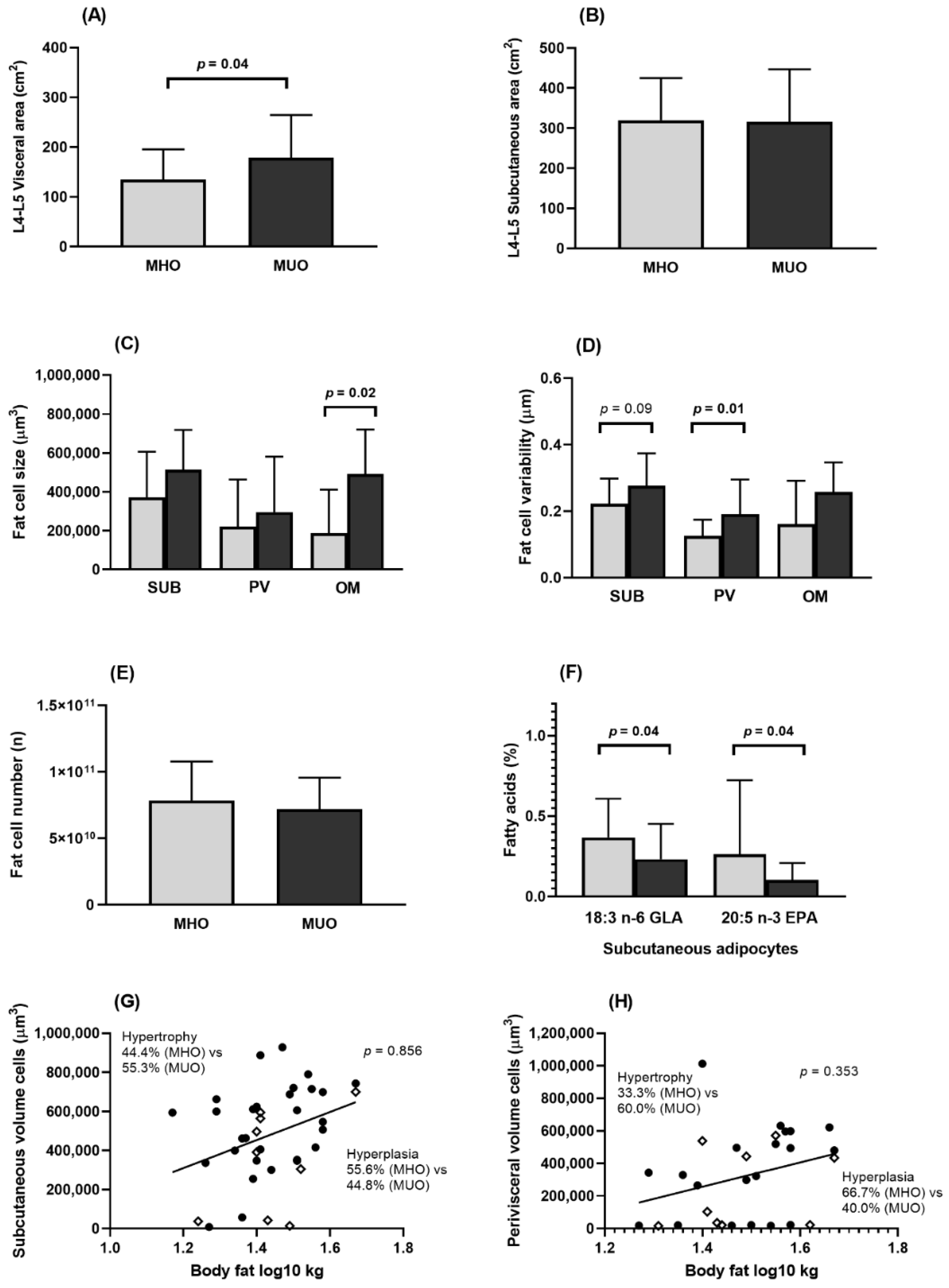 Nutrients 13 00119 g001 Nutrients 13 00119 g001