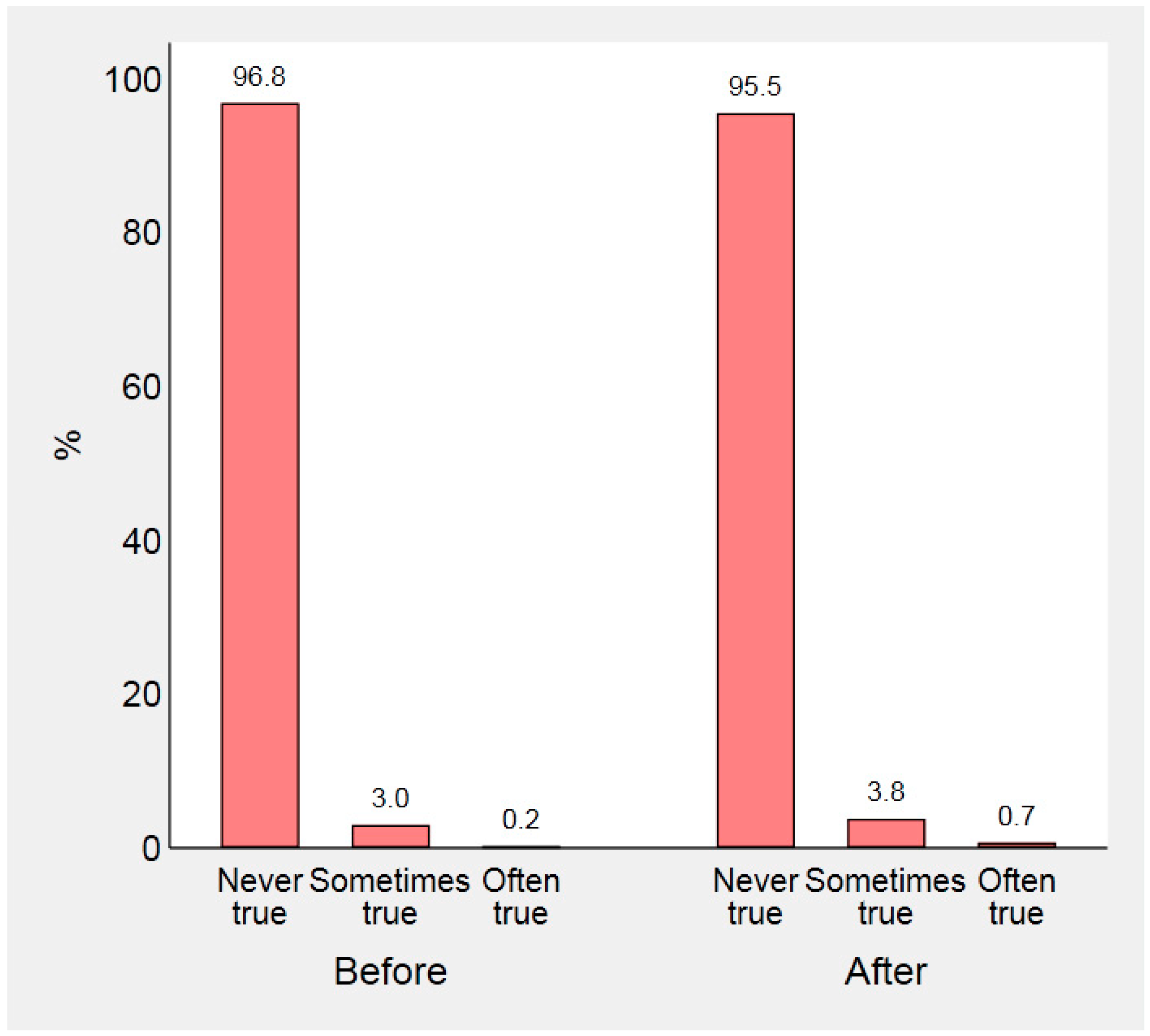 Nutrients 13 00121 g002