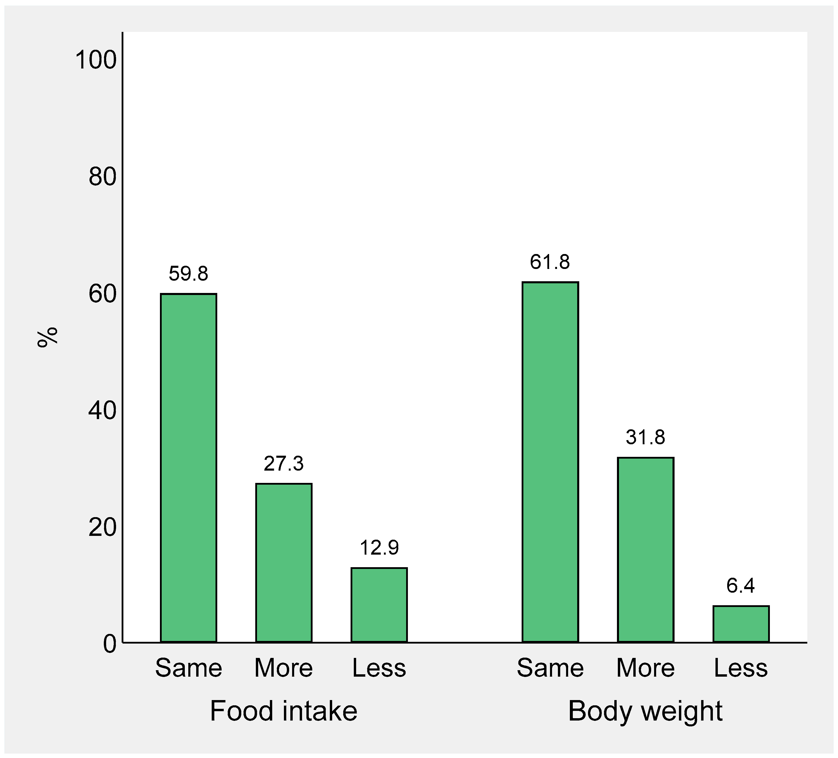 Nutrients 13 00121 g003