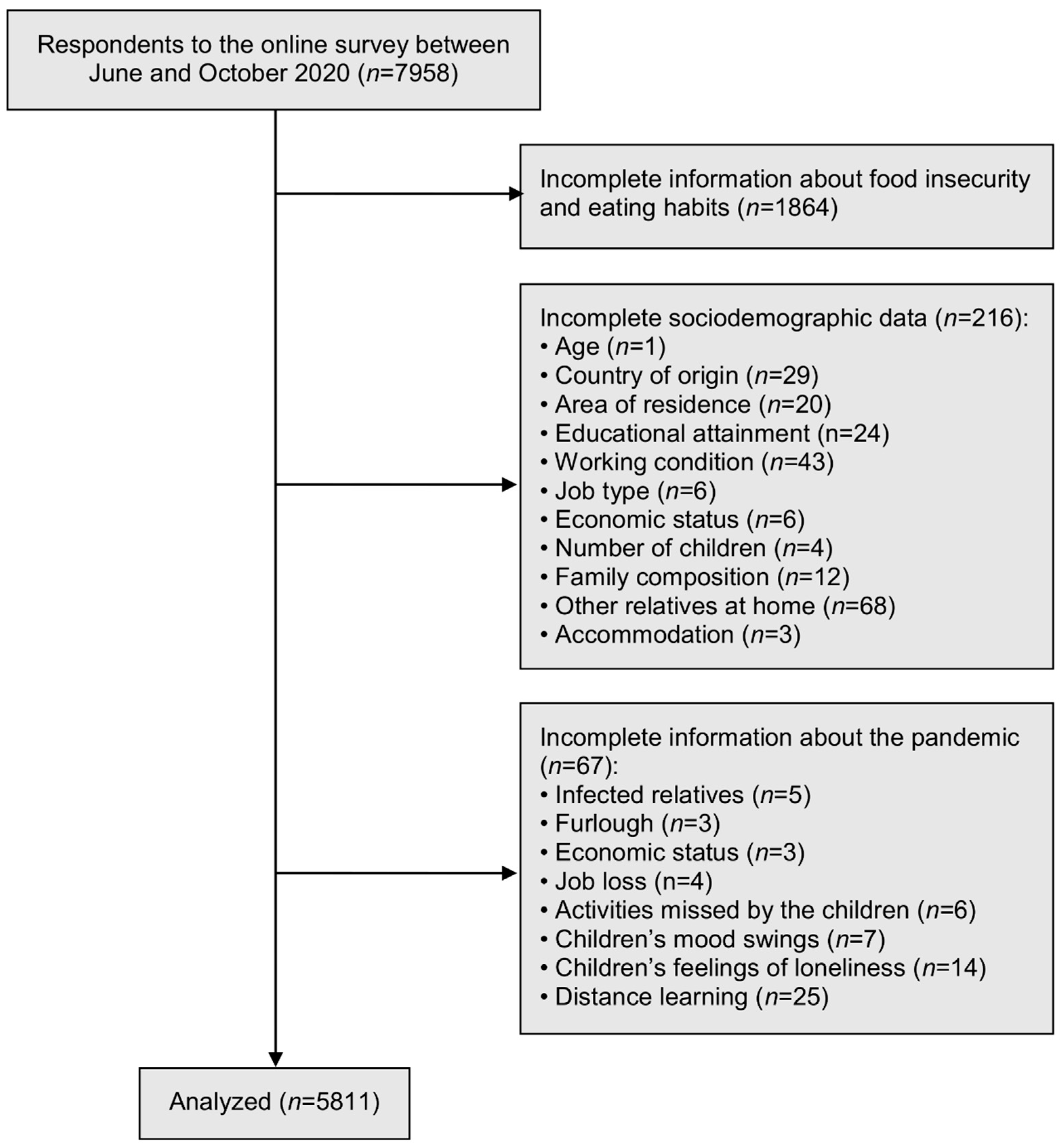 Nutrients 13 00121 g0a1