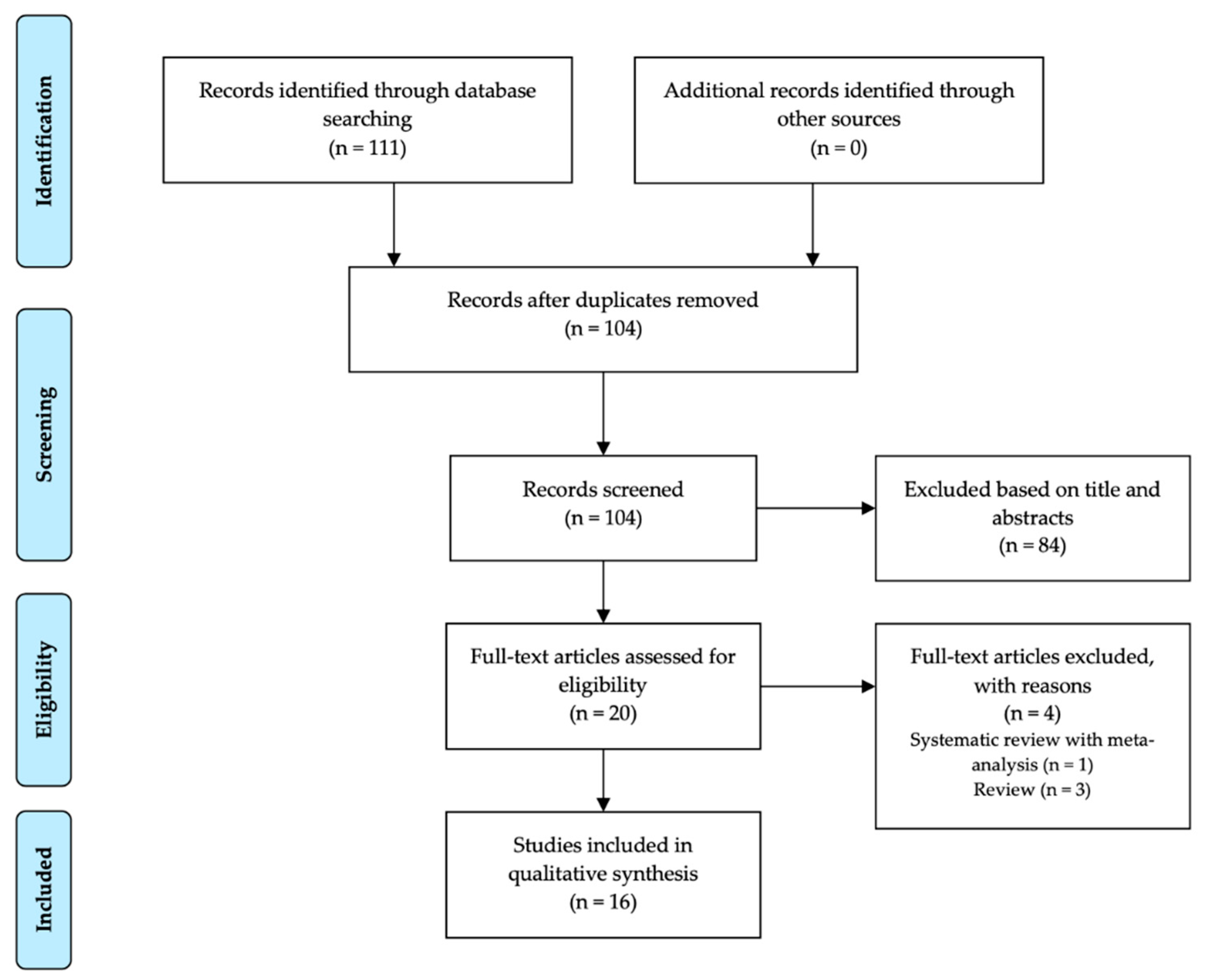 Nutrients 13 00128 g001 Nutrients 13 00128 g001