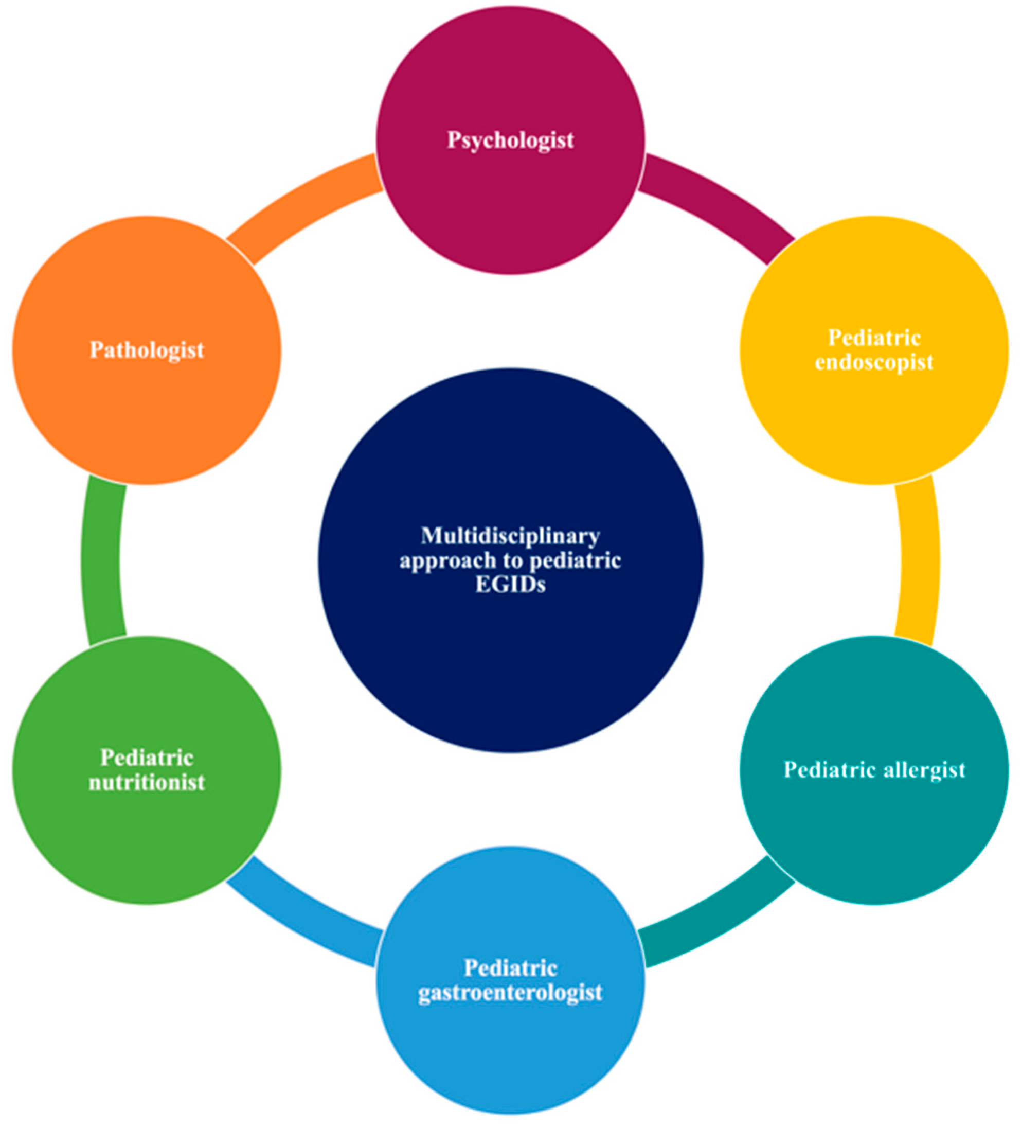 Nutrients 13 00128 g002 Nutrients 13 00128 g002