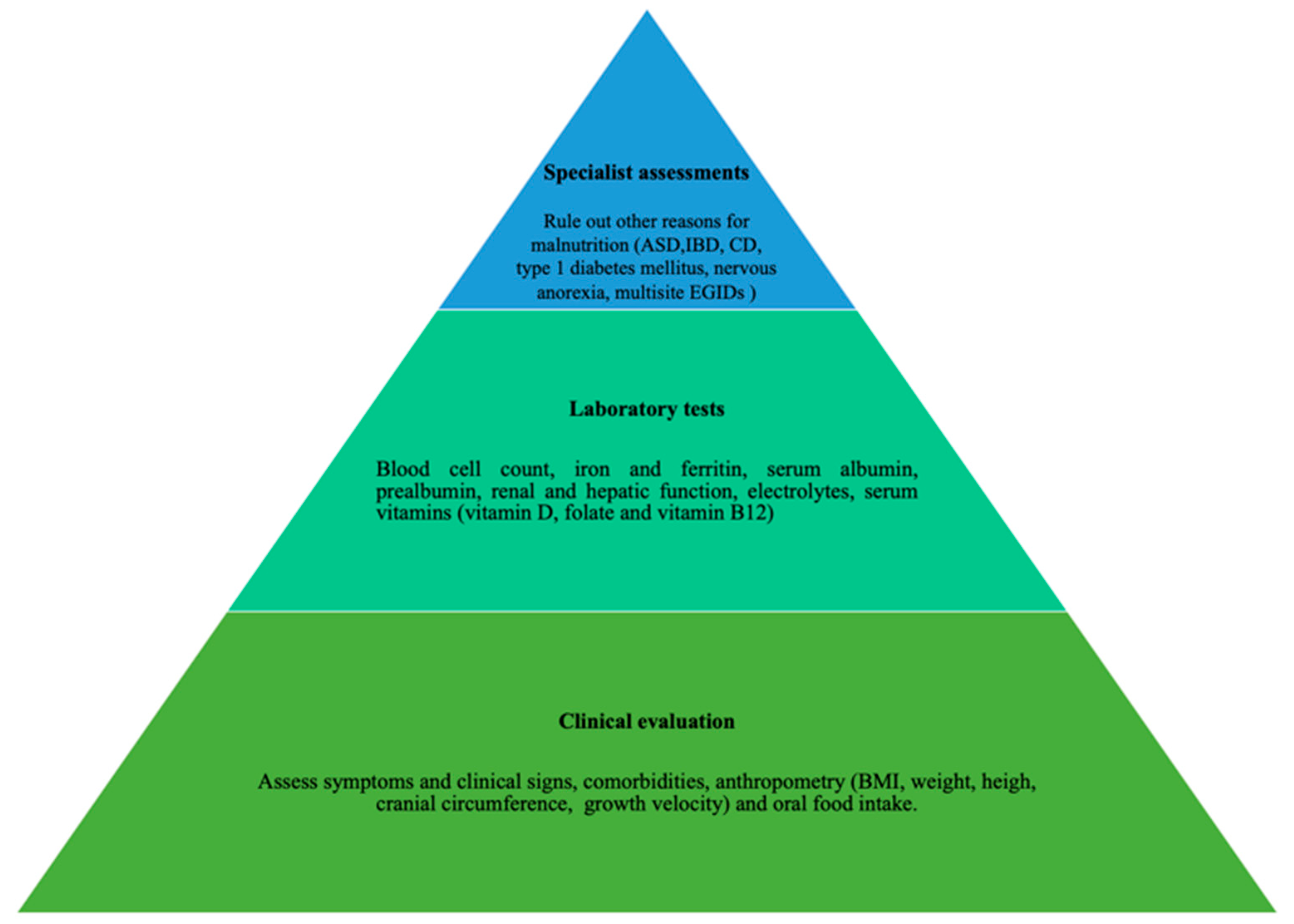 Nutrients 13 00128 g003 Nutrients 13 00128 g003