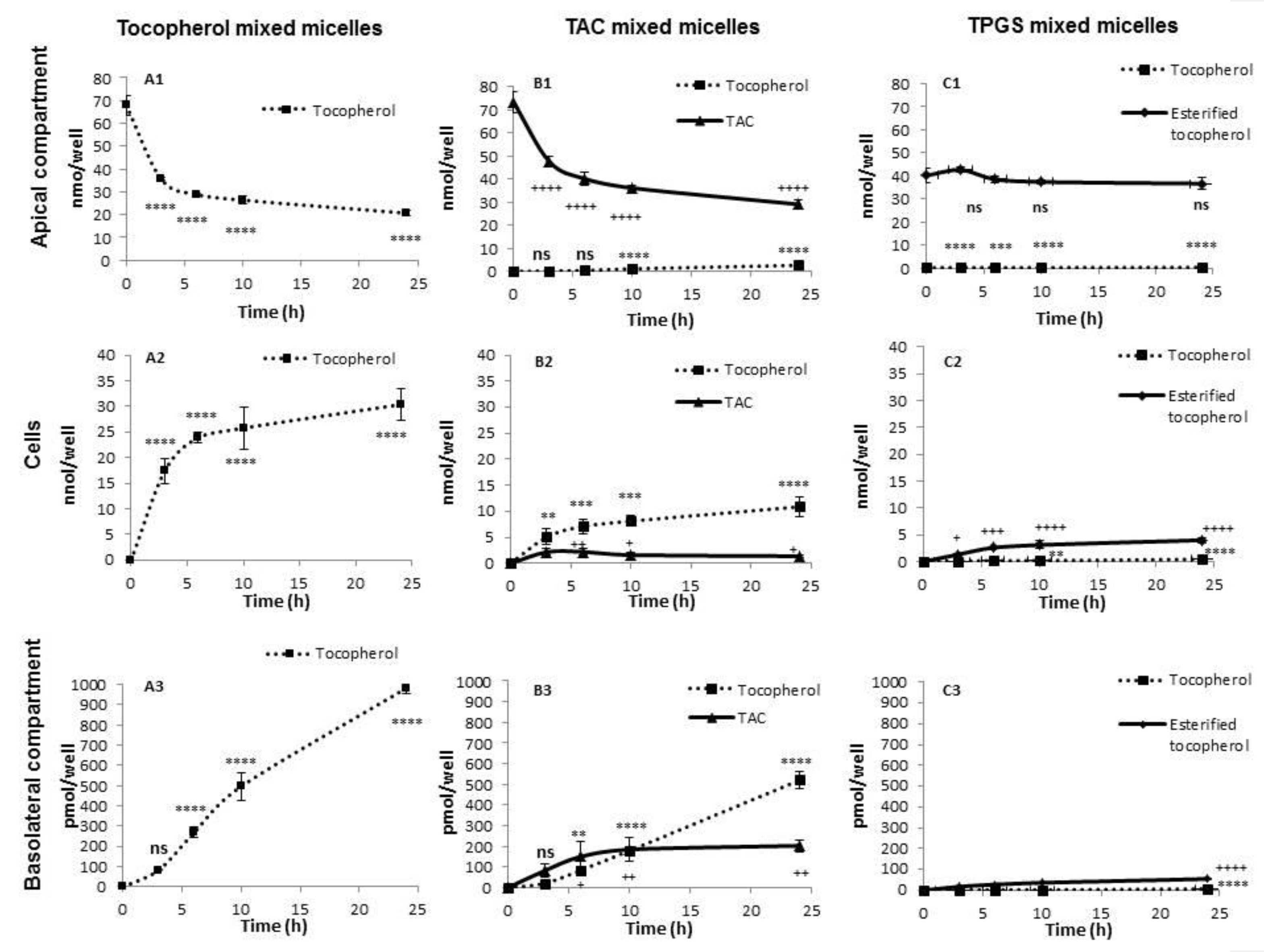 Nutrients 13 00129 g003 Nutrients 13 00129 g003