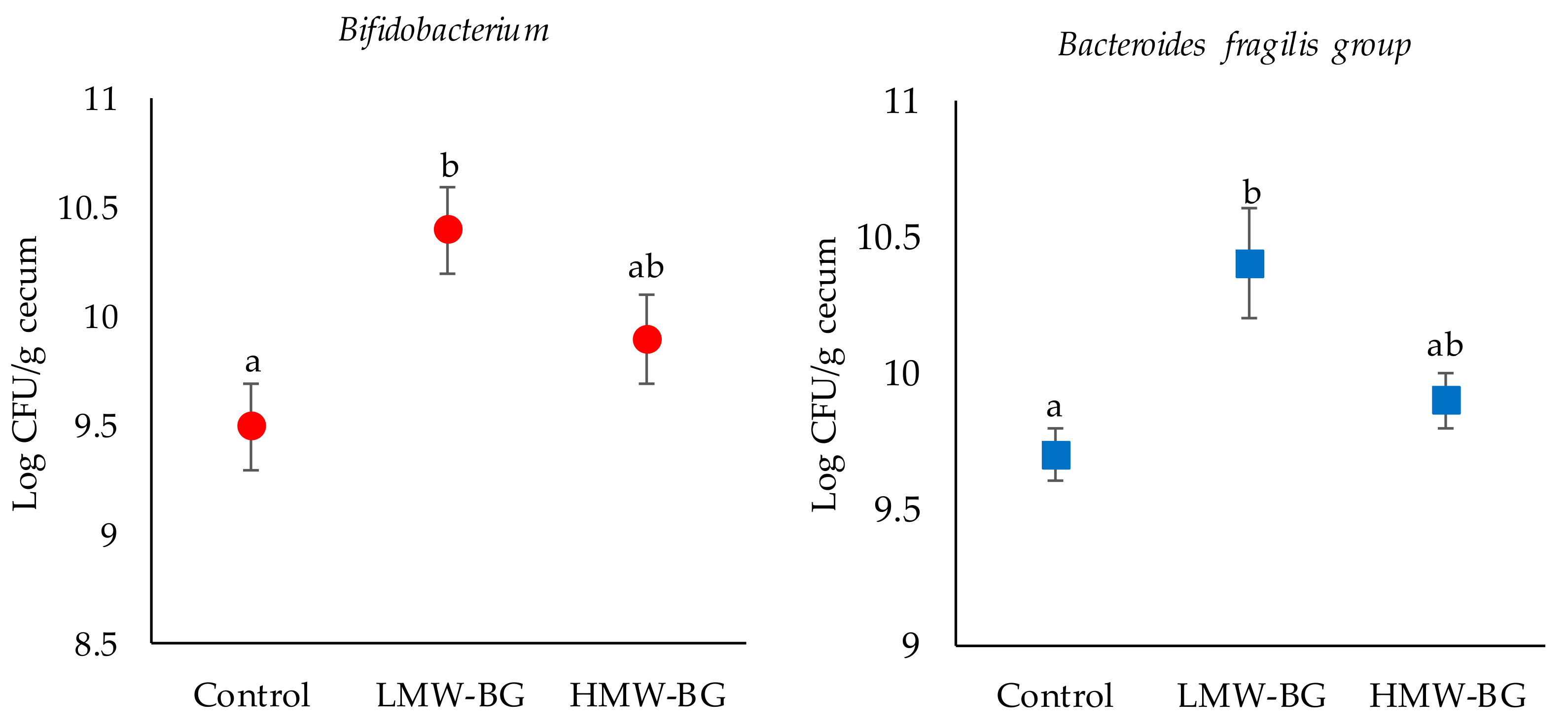 Nutrients 13 00130 g003