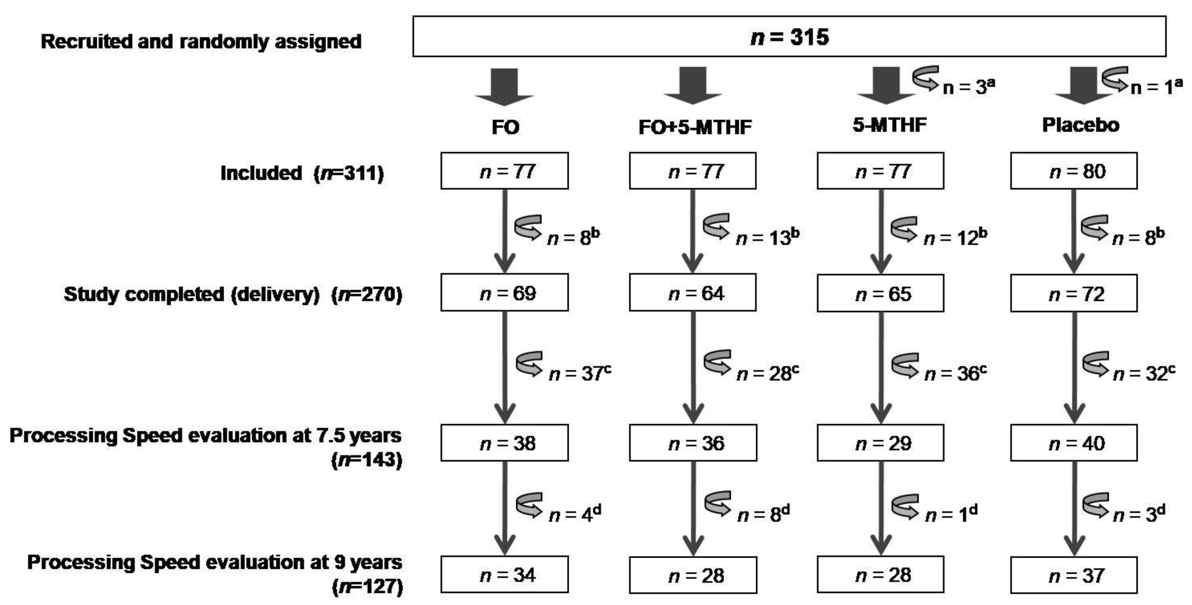 Nutrients 13 00131 g001 Nutrients 13 00131 g001