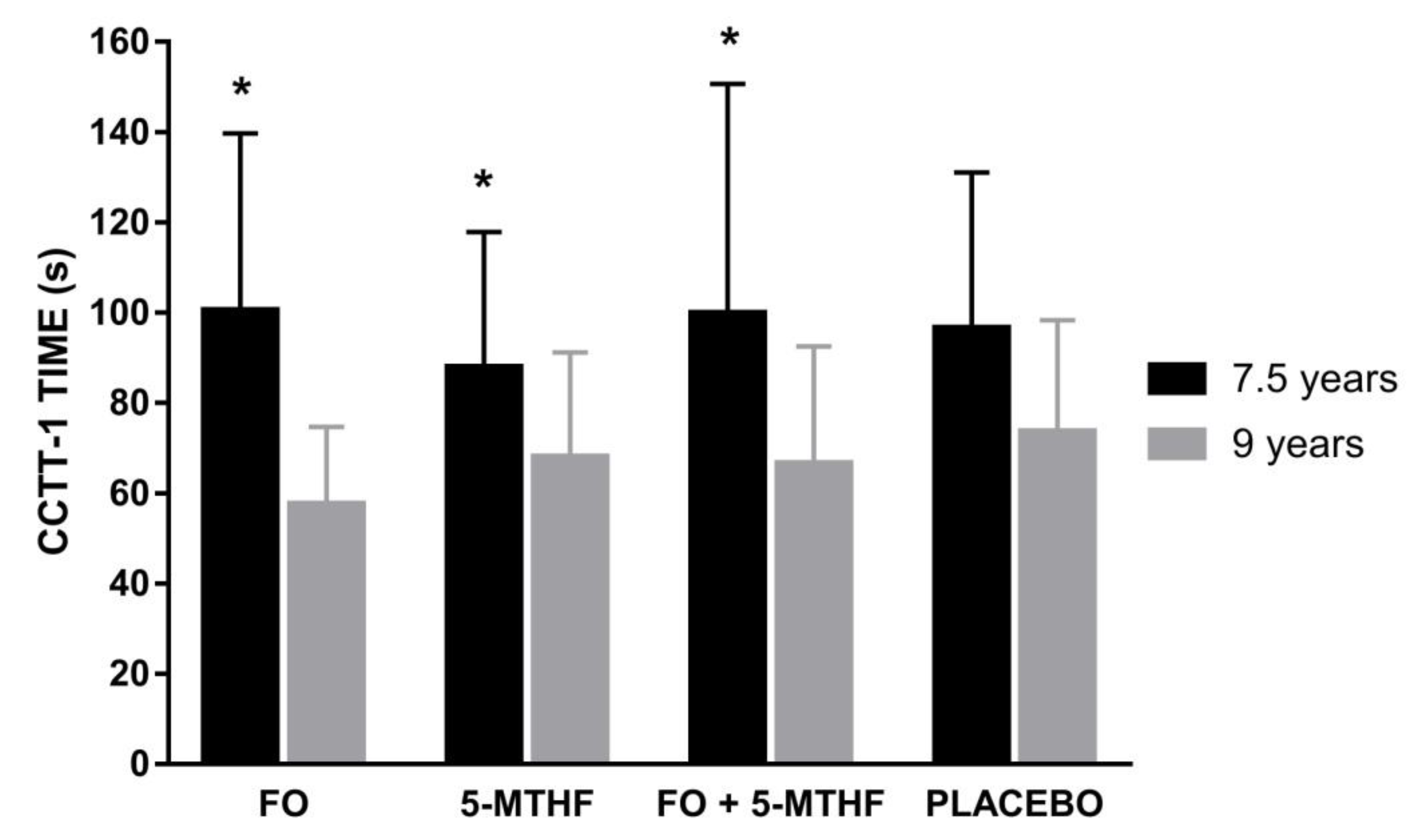 Nutrients 13 00131 g002 Nutrients 13 00131 g002