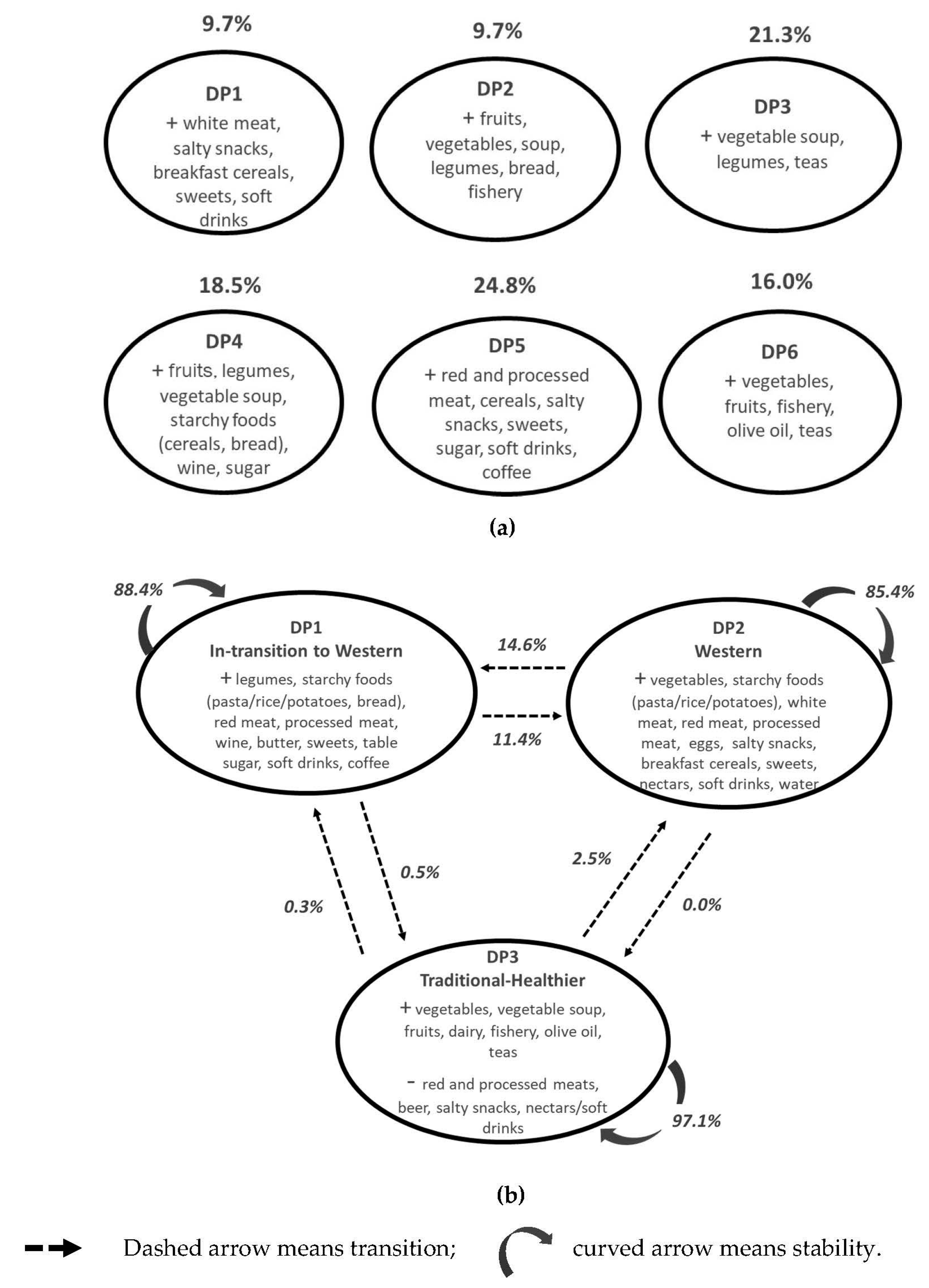 Nutrients 13 00133 g001