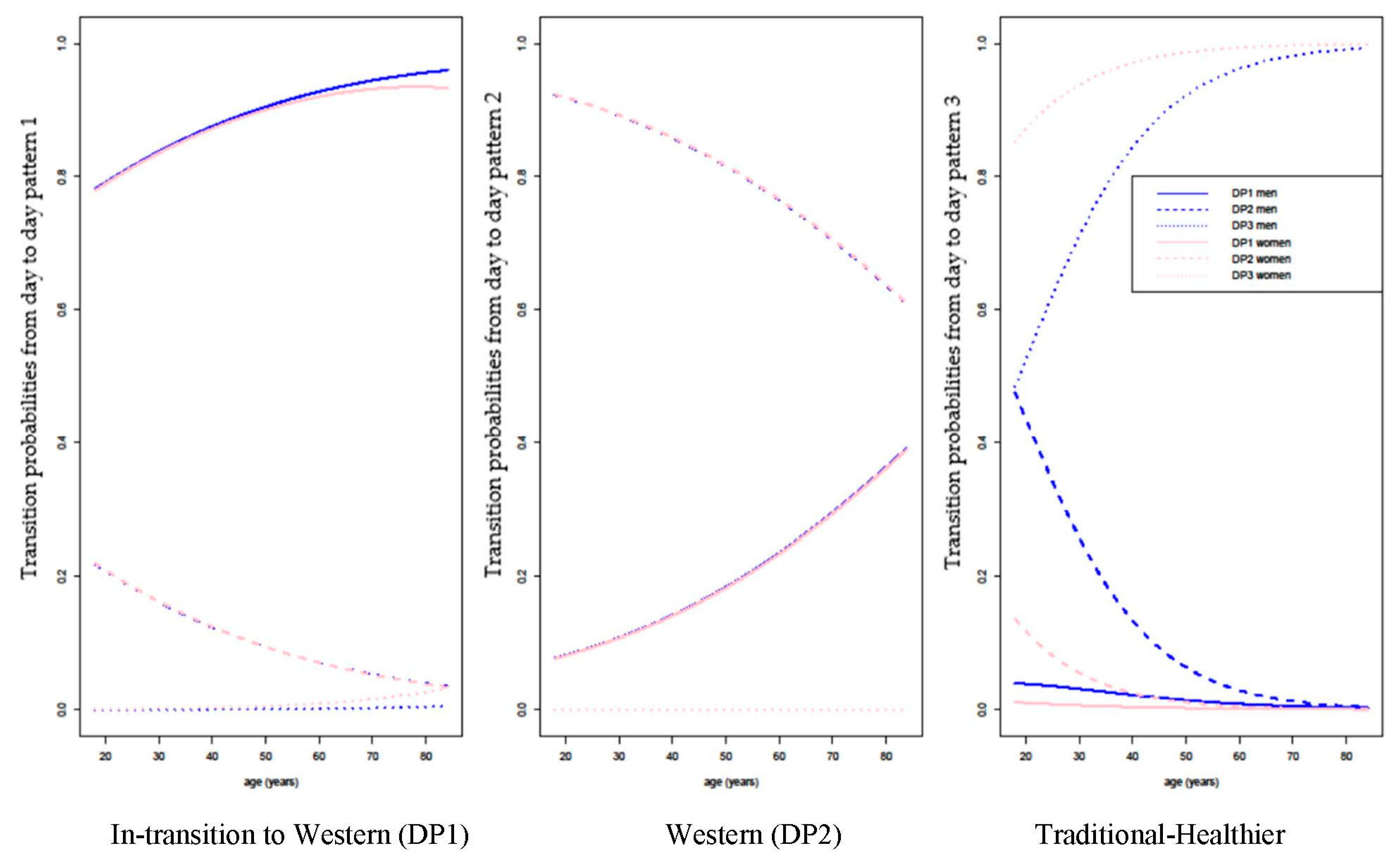 Nutrients 13 00133 g002