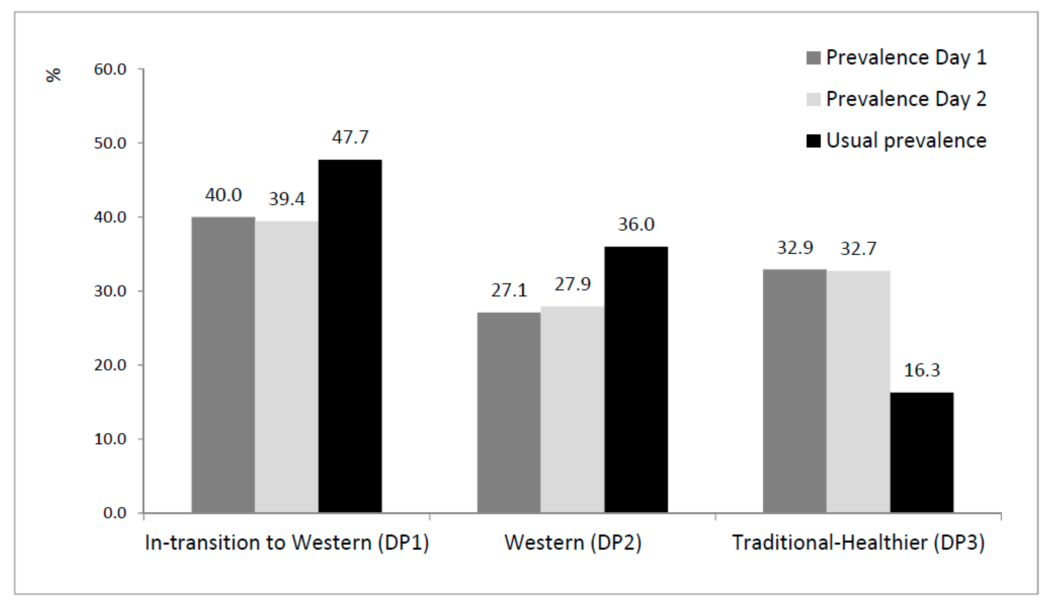 Nutrients 13 00133 g003