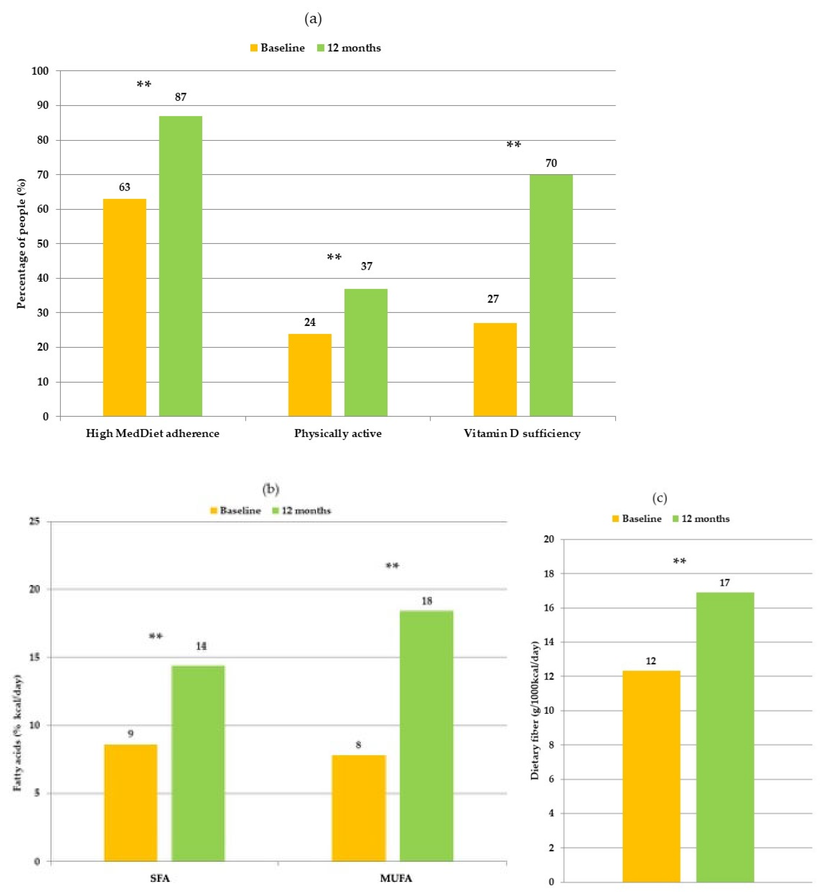 Nutrients 13 00136 g001
