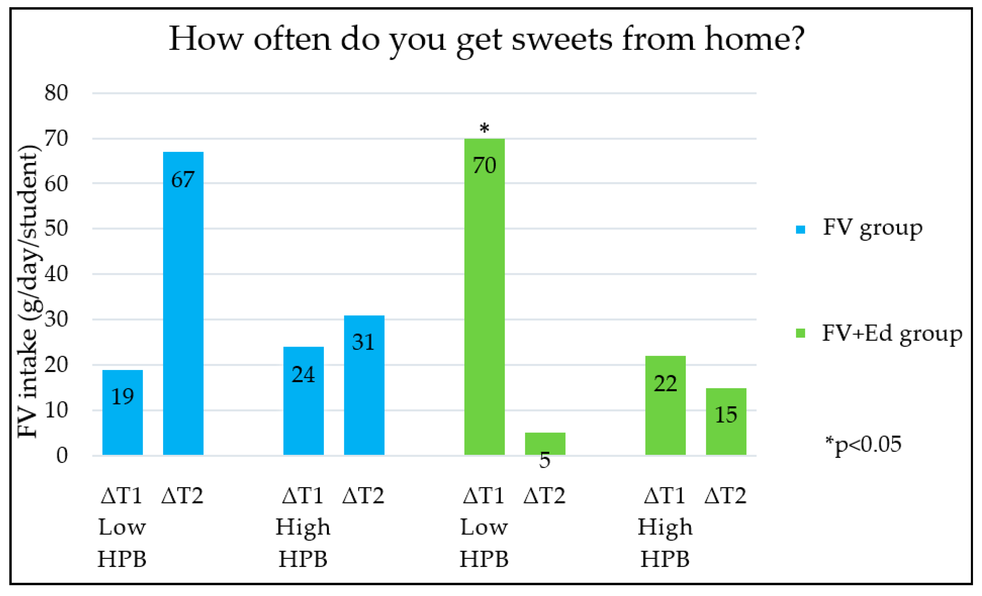 Nutrients 13 00140 g003