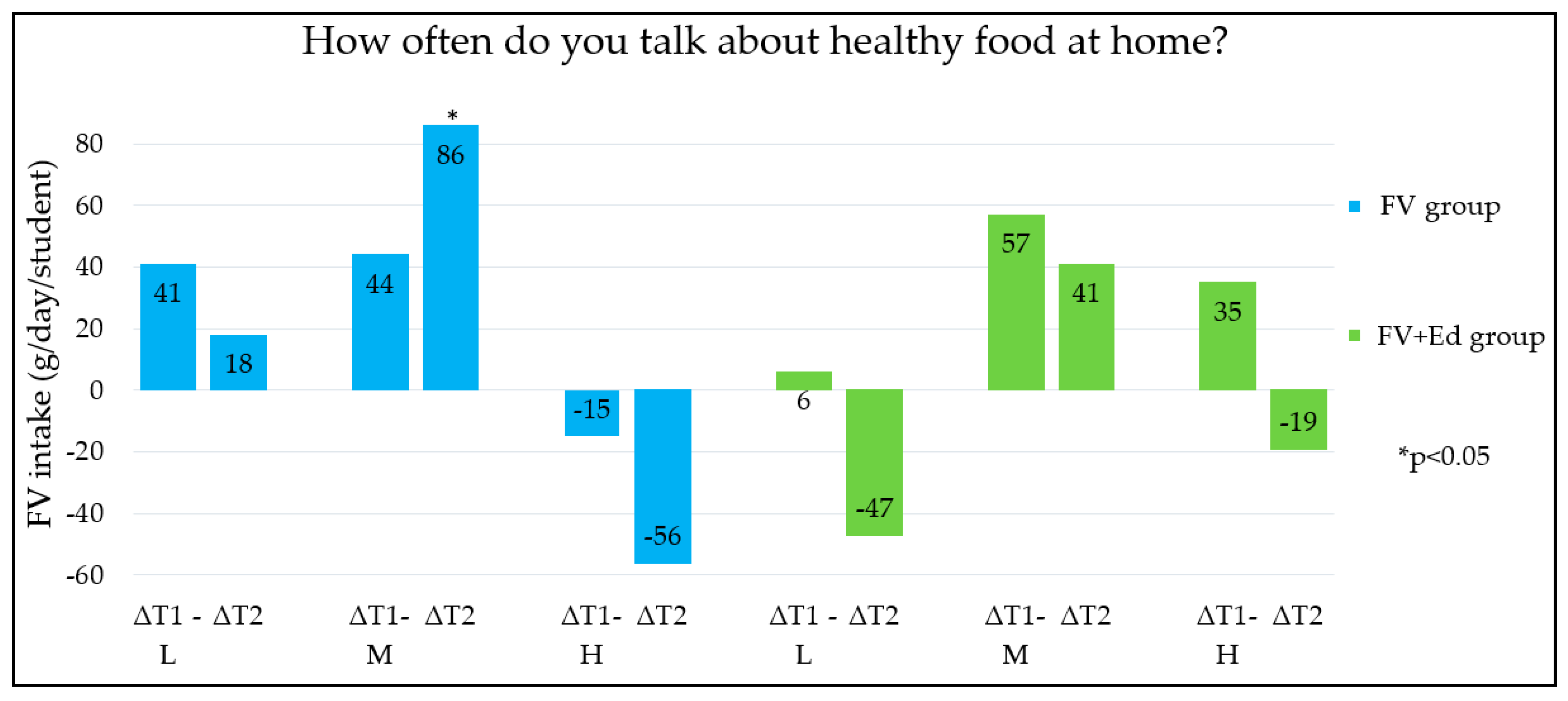 Nutrients 13 00140 g005