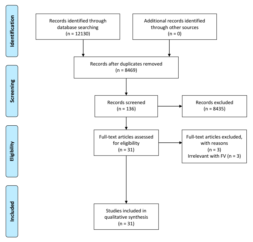 Nutrients 13 00148 g001 Nutrients 13 00148 g001