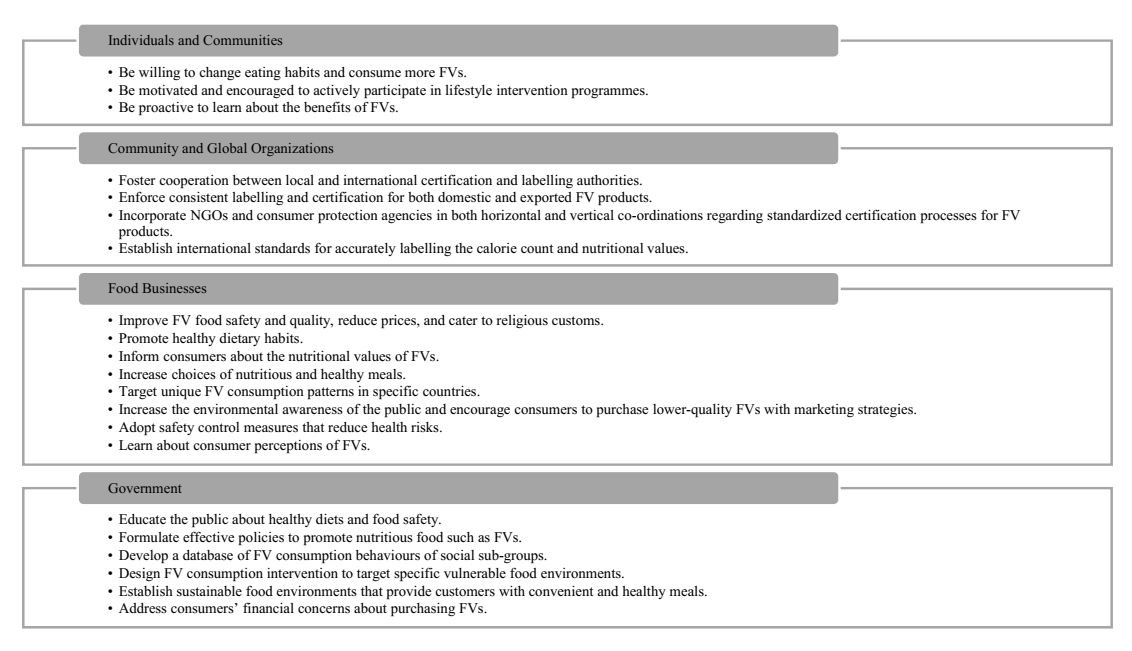 Nutrients 13 00148 g005 Nutrients 13 00148 g005