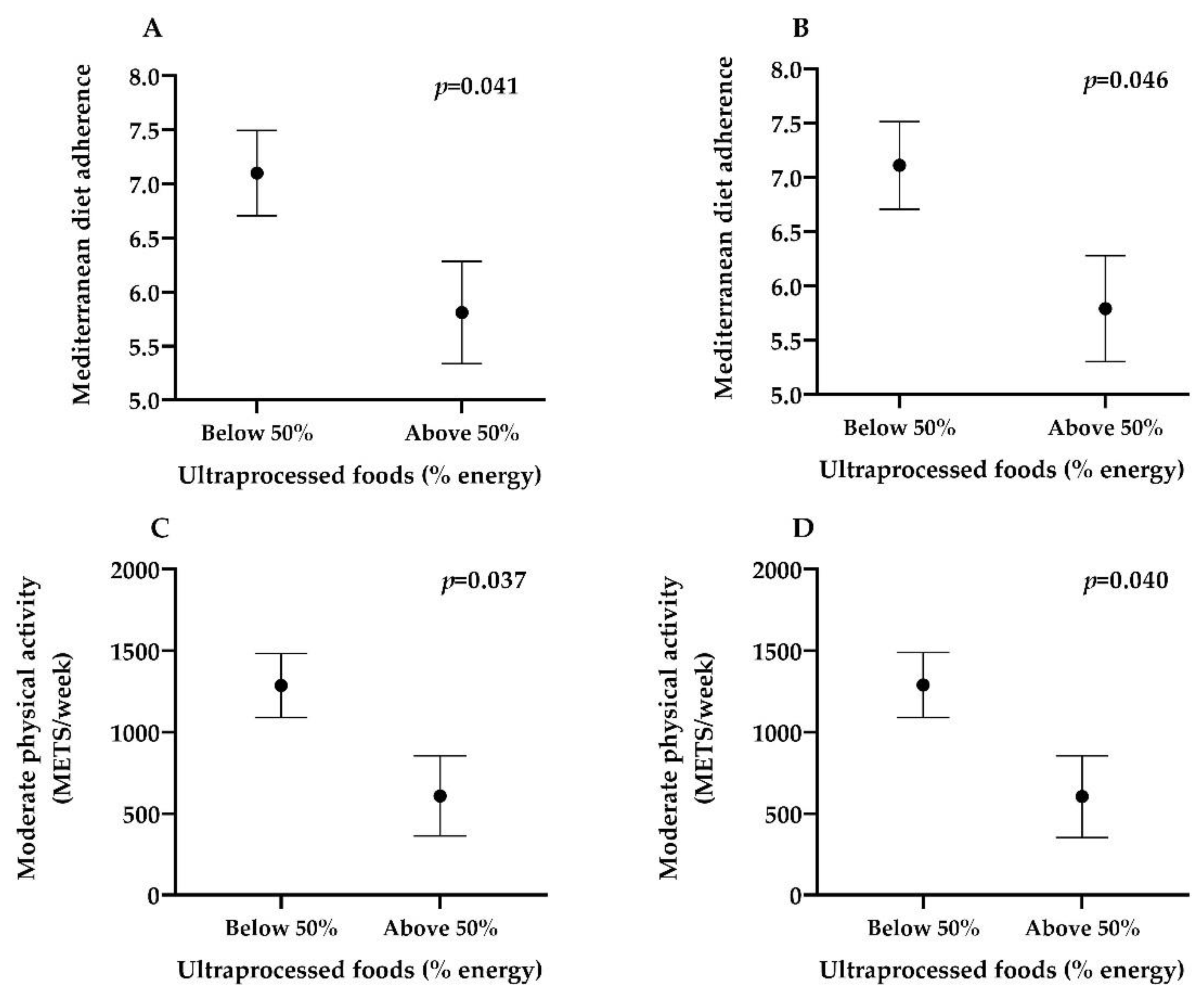 Nutrients 13 00156 g001 Nutrients 13 00156 g001