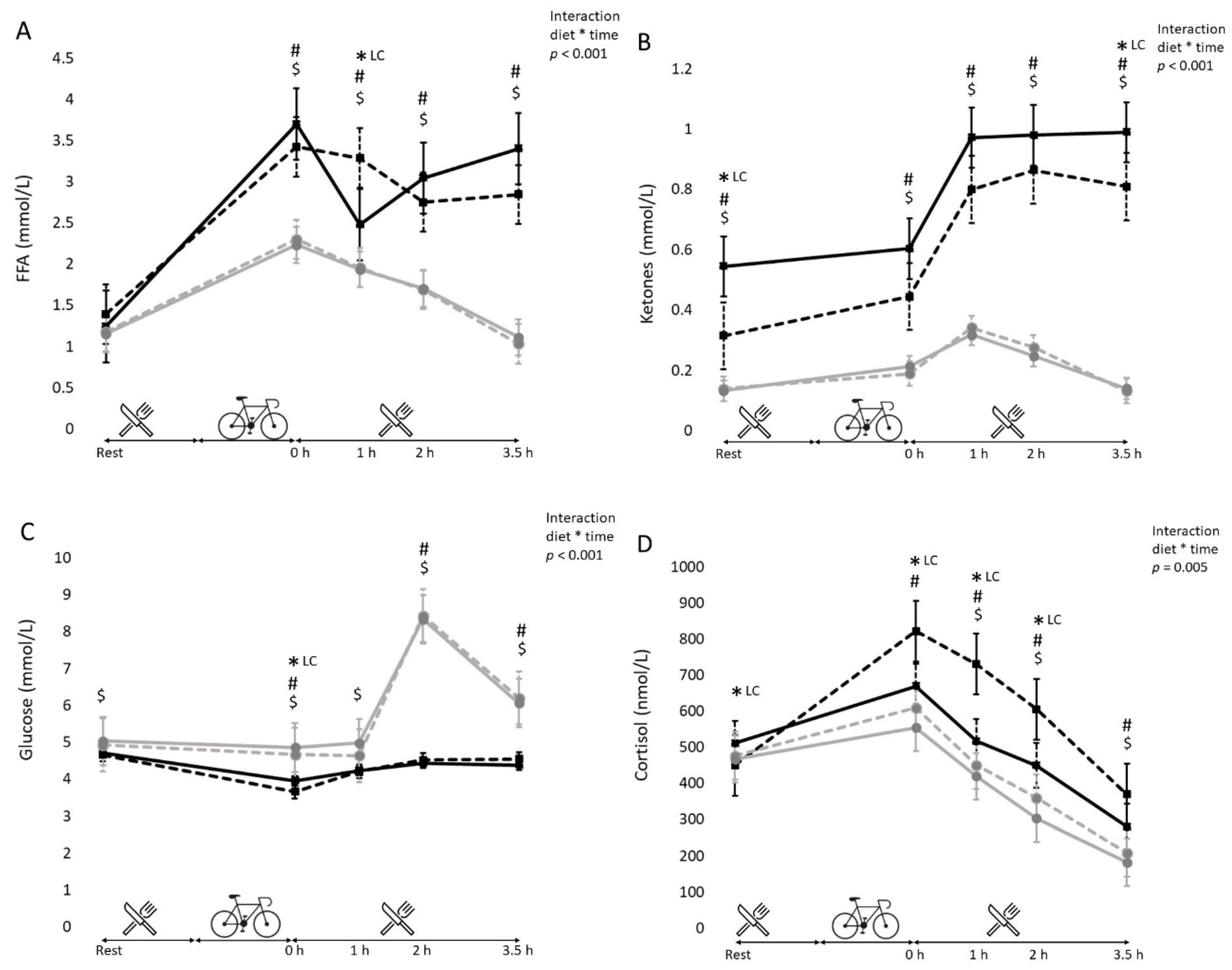 Nutrients 13 00157 g002