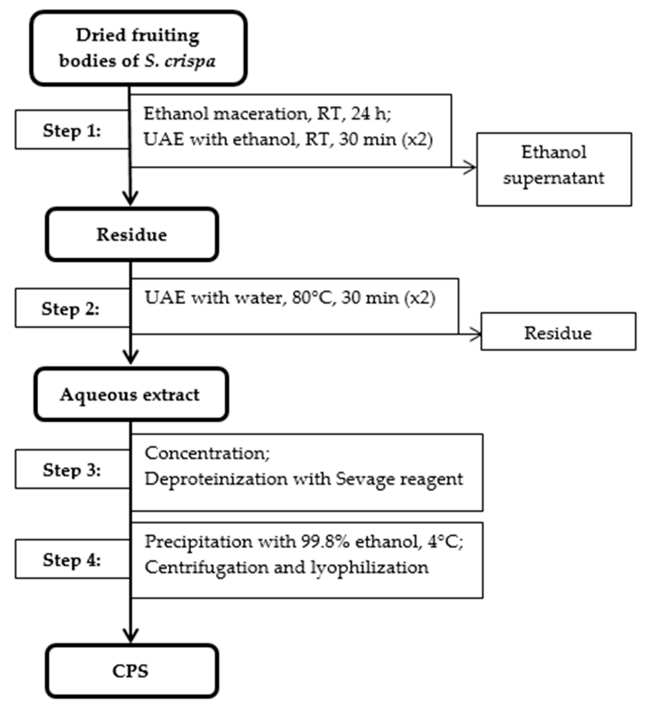 Nutrients 13 00161 g001 Nutrients 13 00161 g001