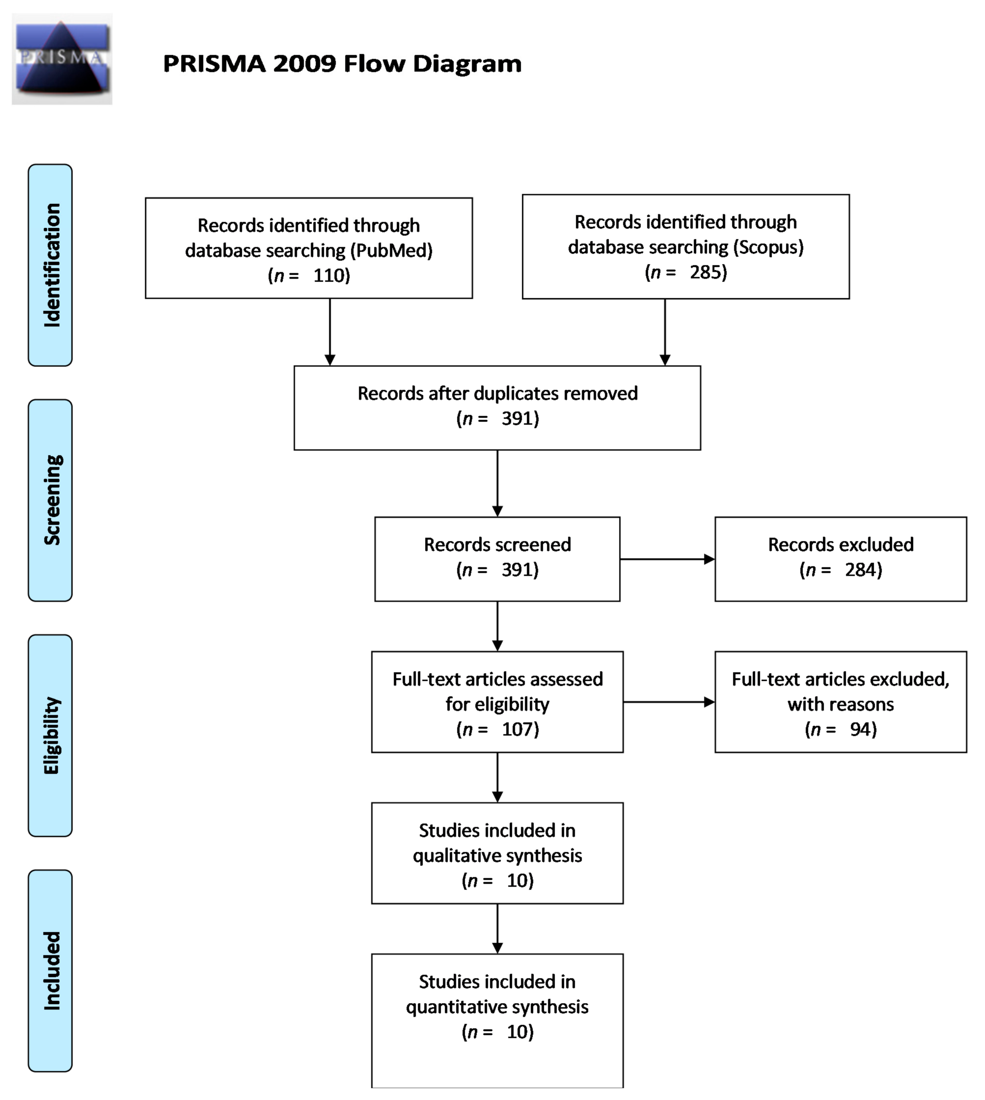 Nutrients 13 00163 g001