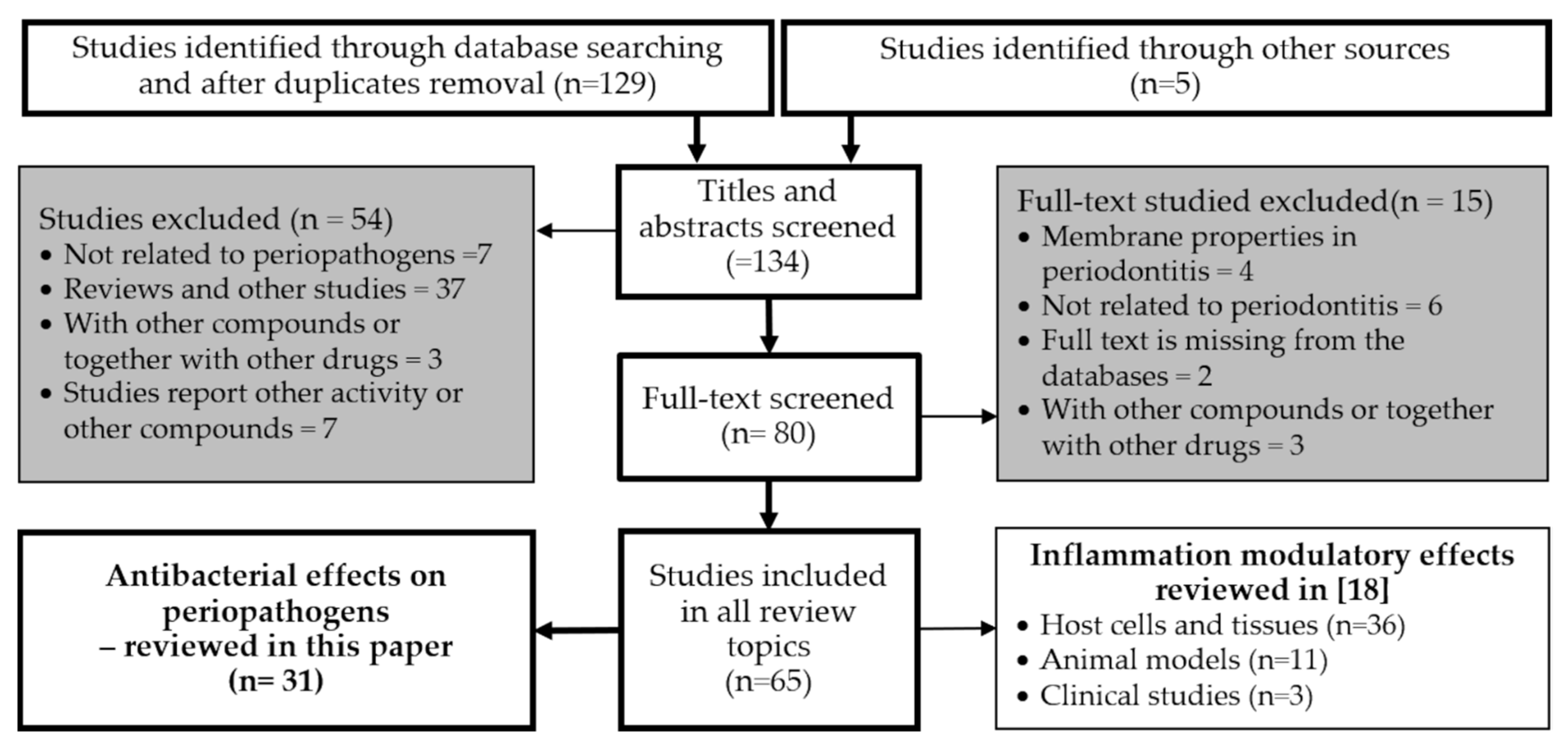 Nutrients 13 00165 g003 Nutrients 13 00165 g003