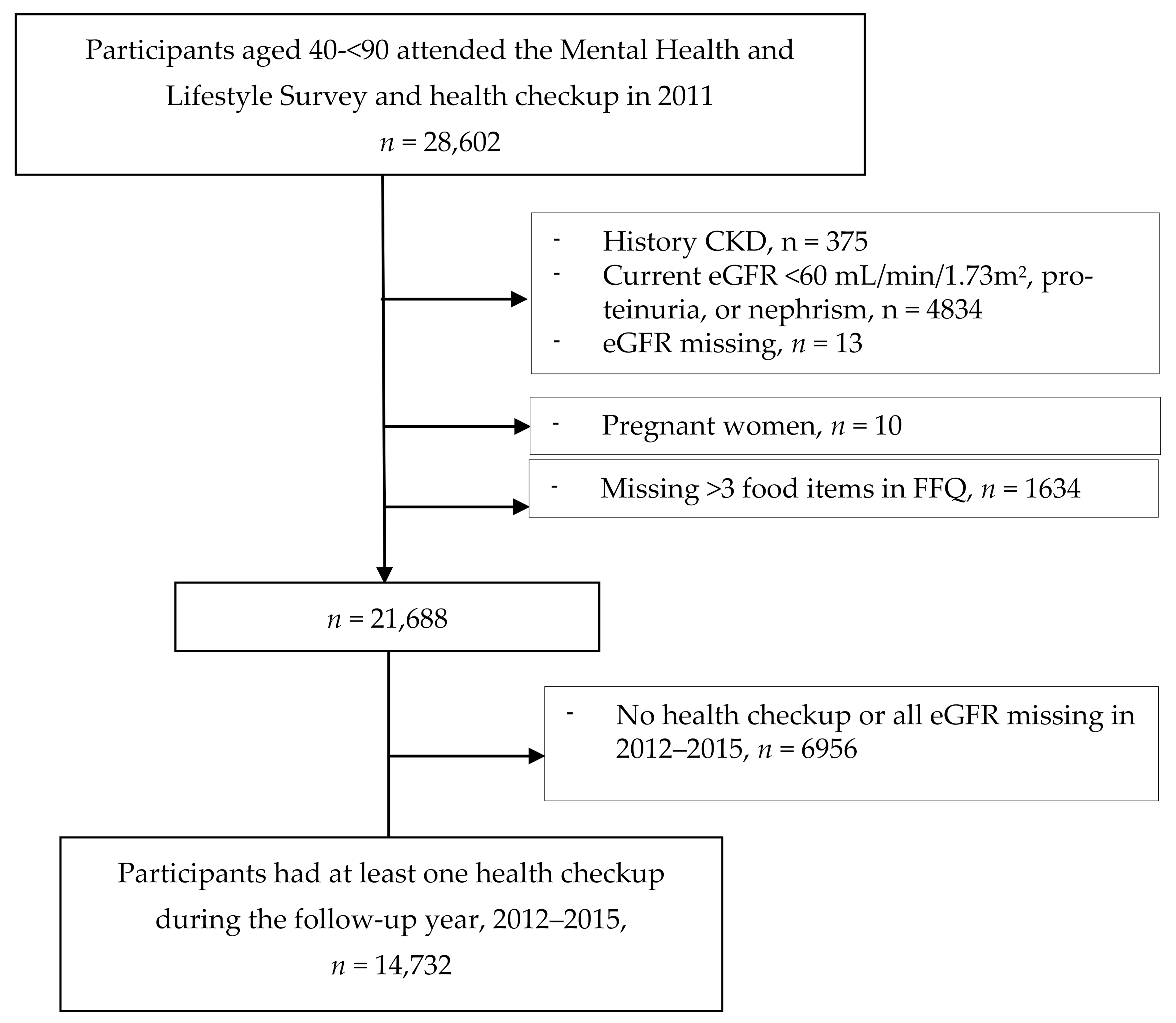Nutrients 13 00168 g001 Nutrients 13 00168 g001
