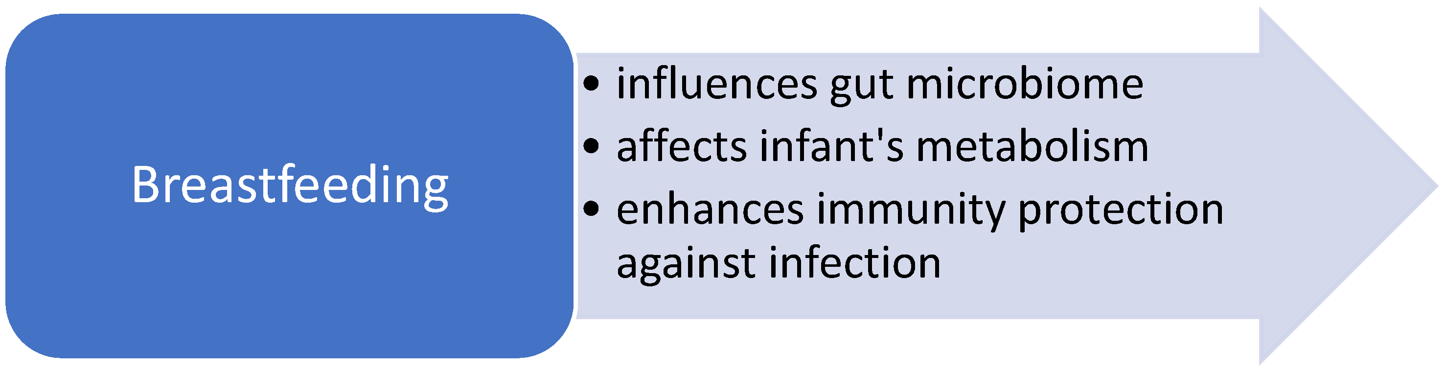 Nutrients 13 00173 g002 Nutrients 13 00173 g002