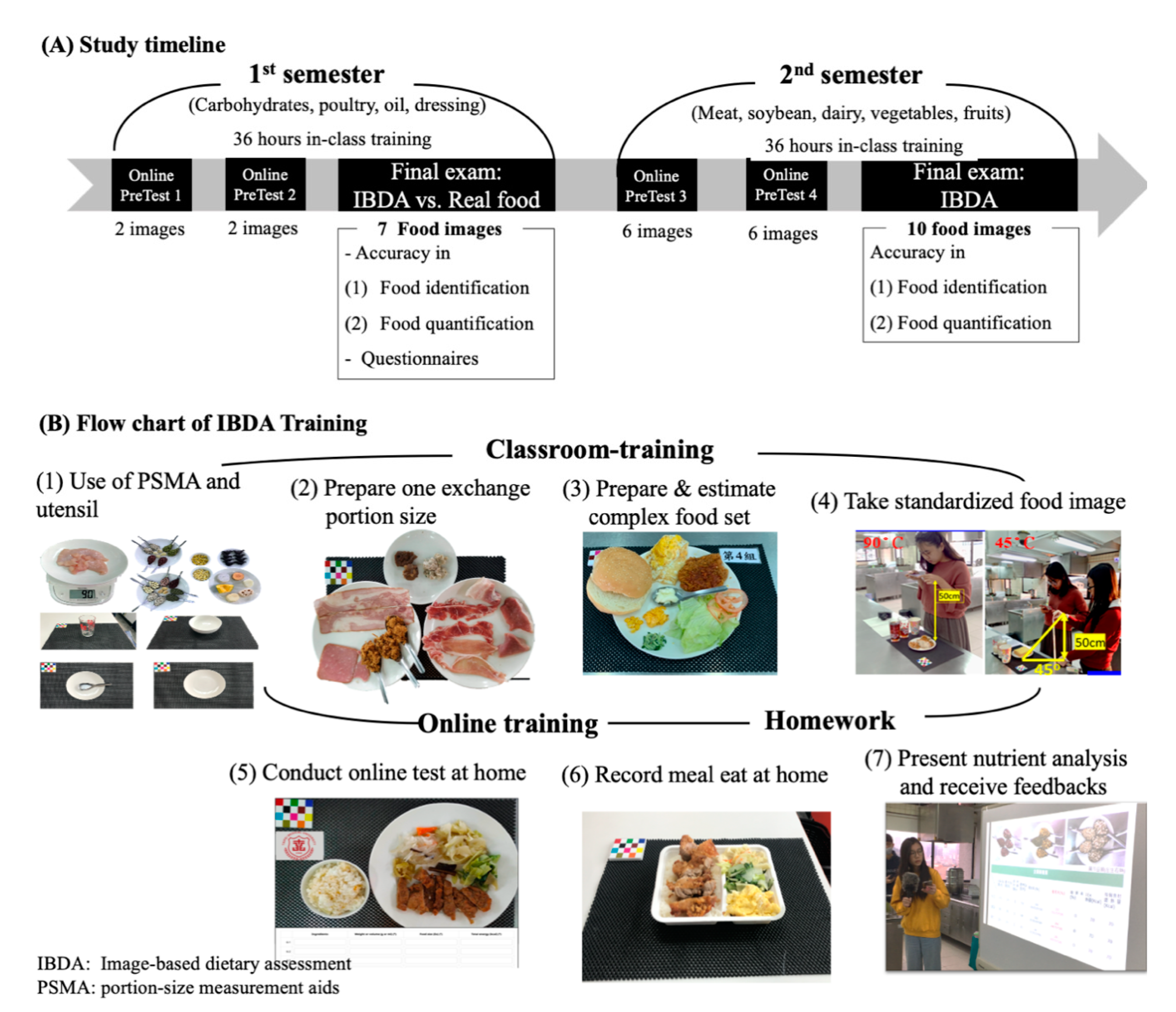 Finding Customers With nutrition and training