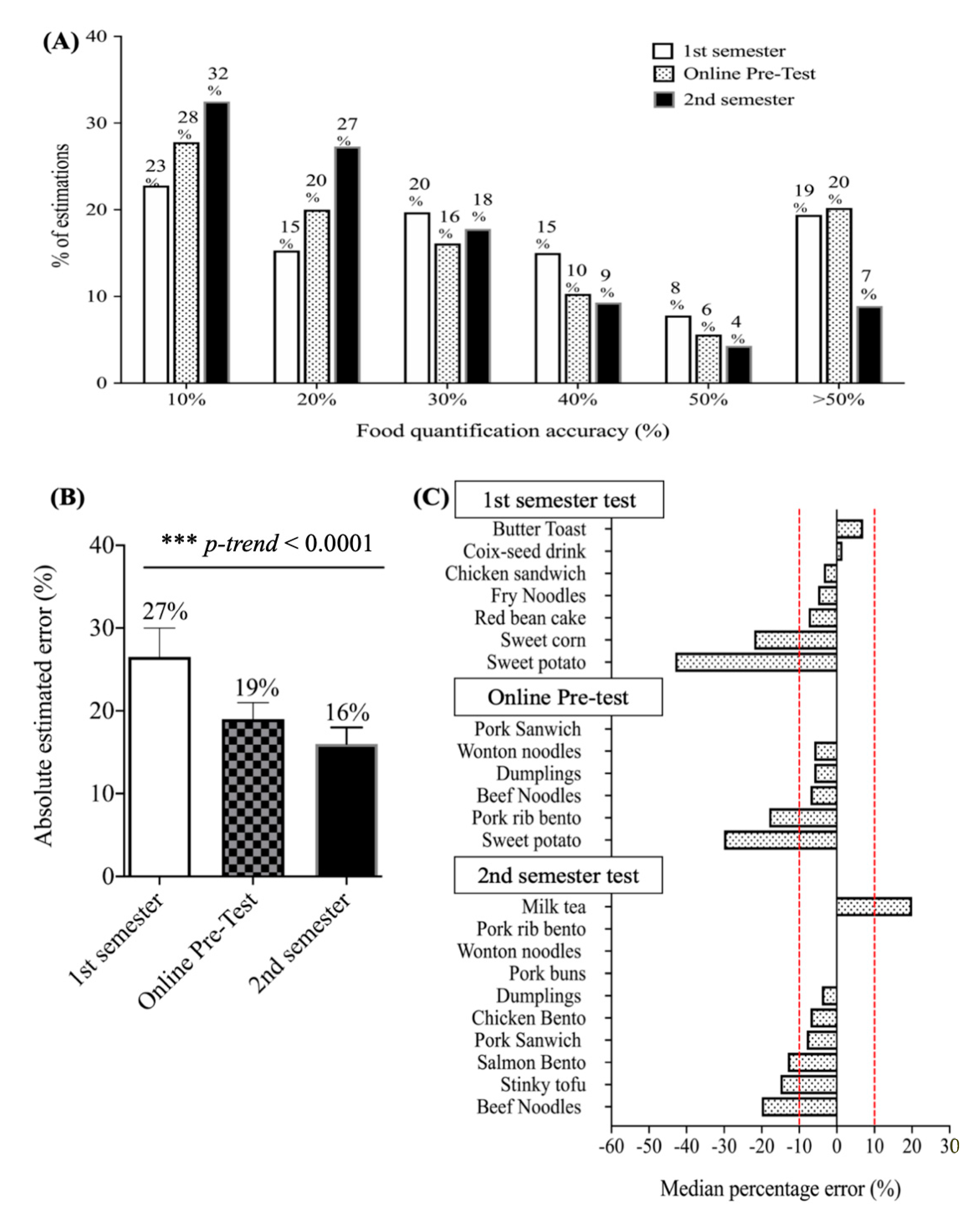 Nutrients 13 00175 g002 Nutrients 13 00175 g002