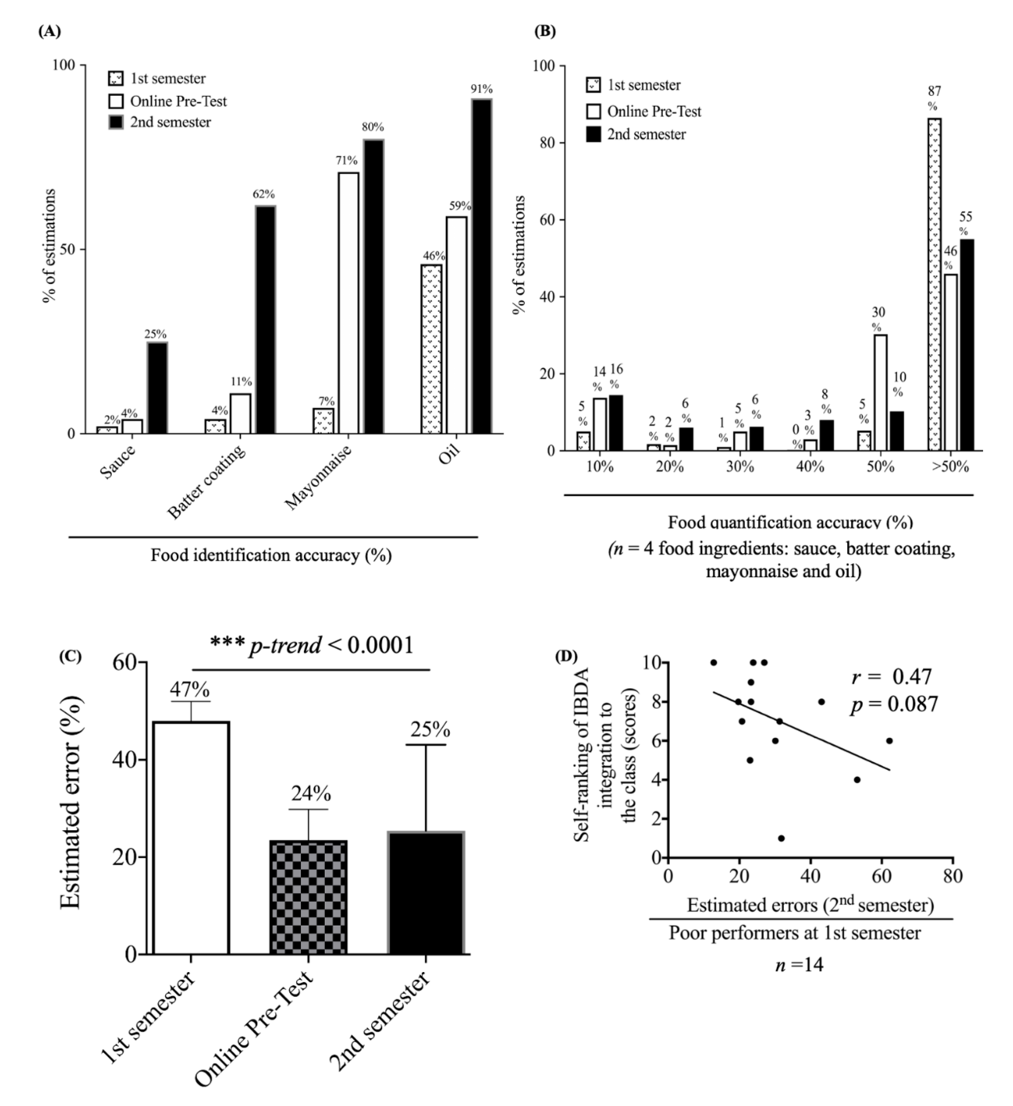 Nutrients 13 00175 g003 Nutrients 13 00175 g003