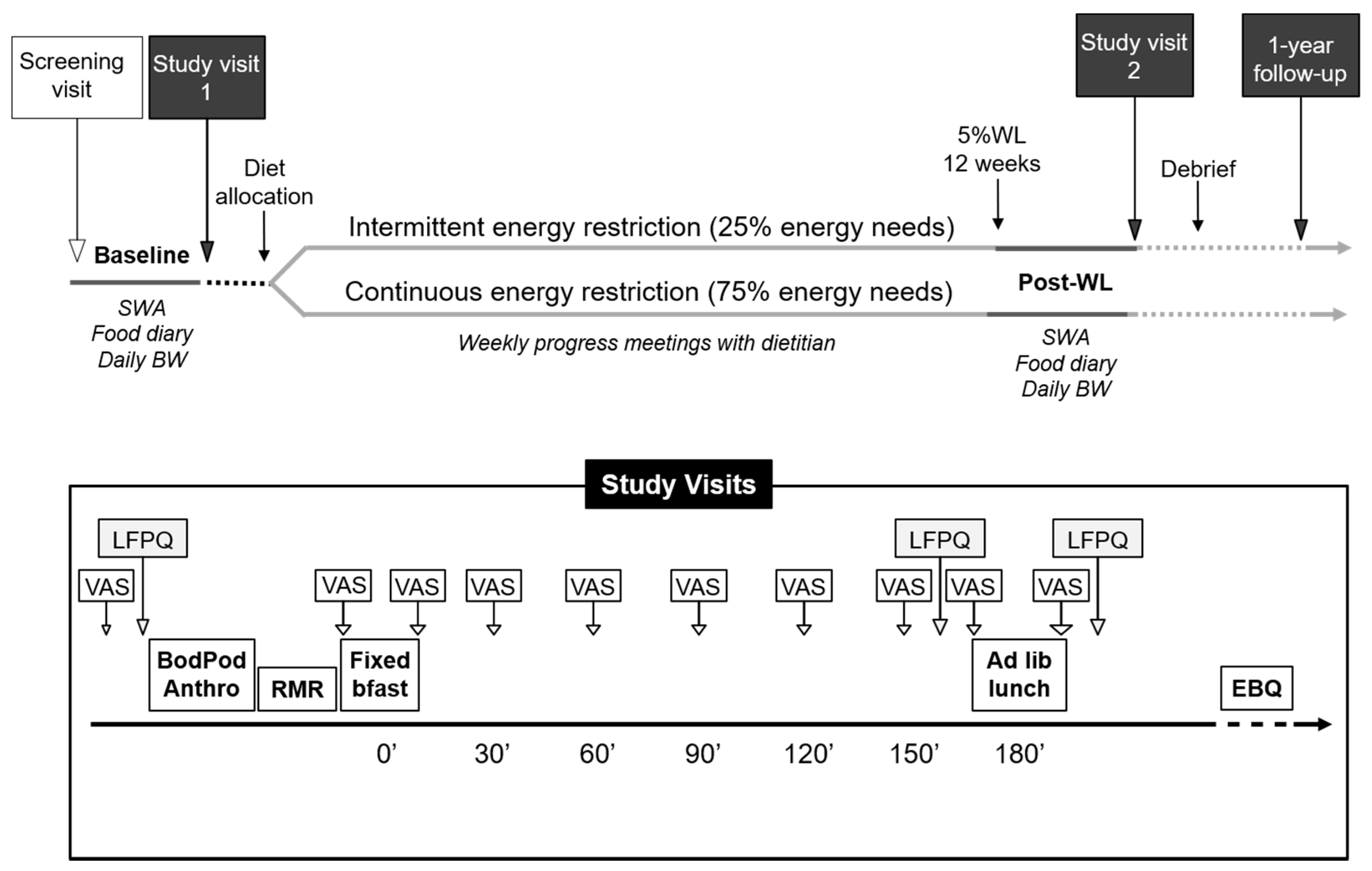 Nutrients 13 00182 g0a1 Nutrients 13 00182 g0a1
