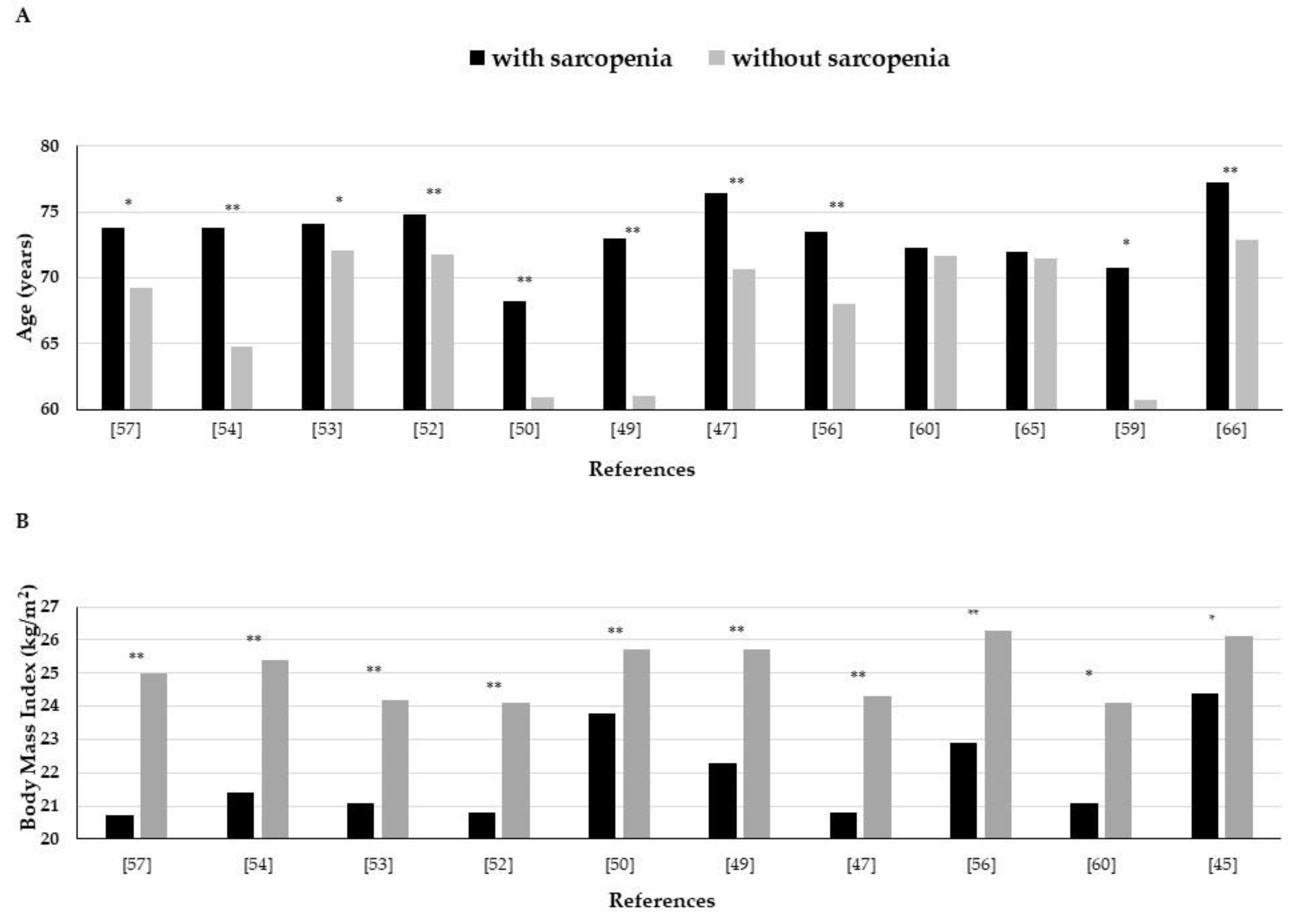 Nutrients 13 00183 g001