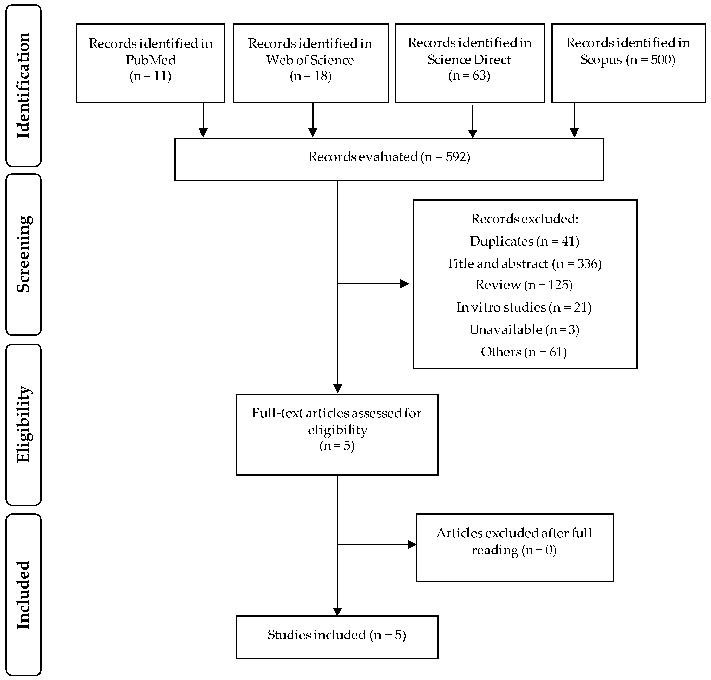 Nutrients 13 00189 g001 Nutrients 13 00189 g001
