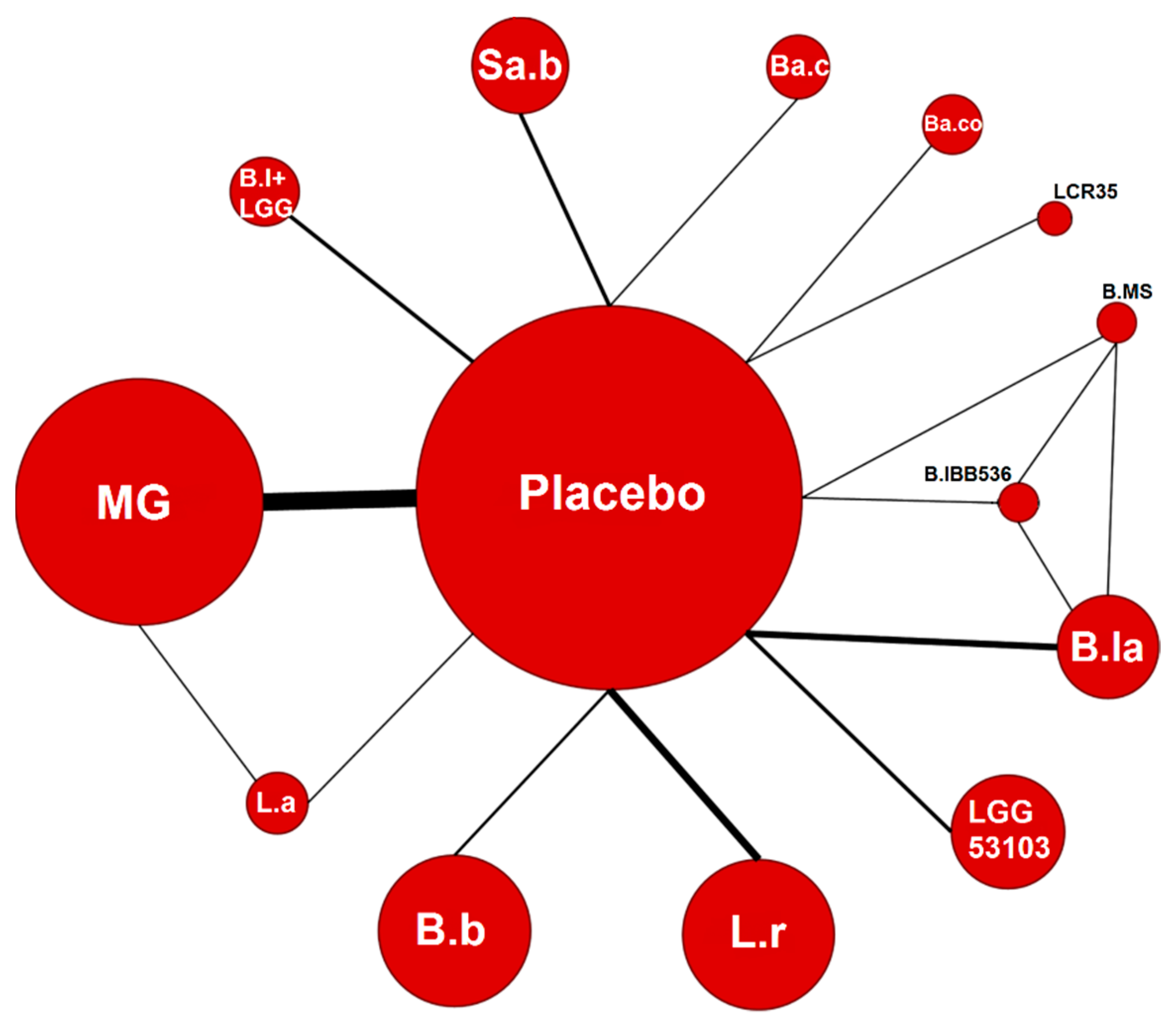 Nutrients 13 00192 g002