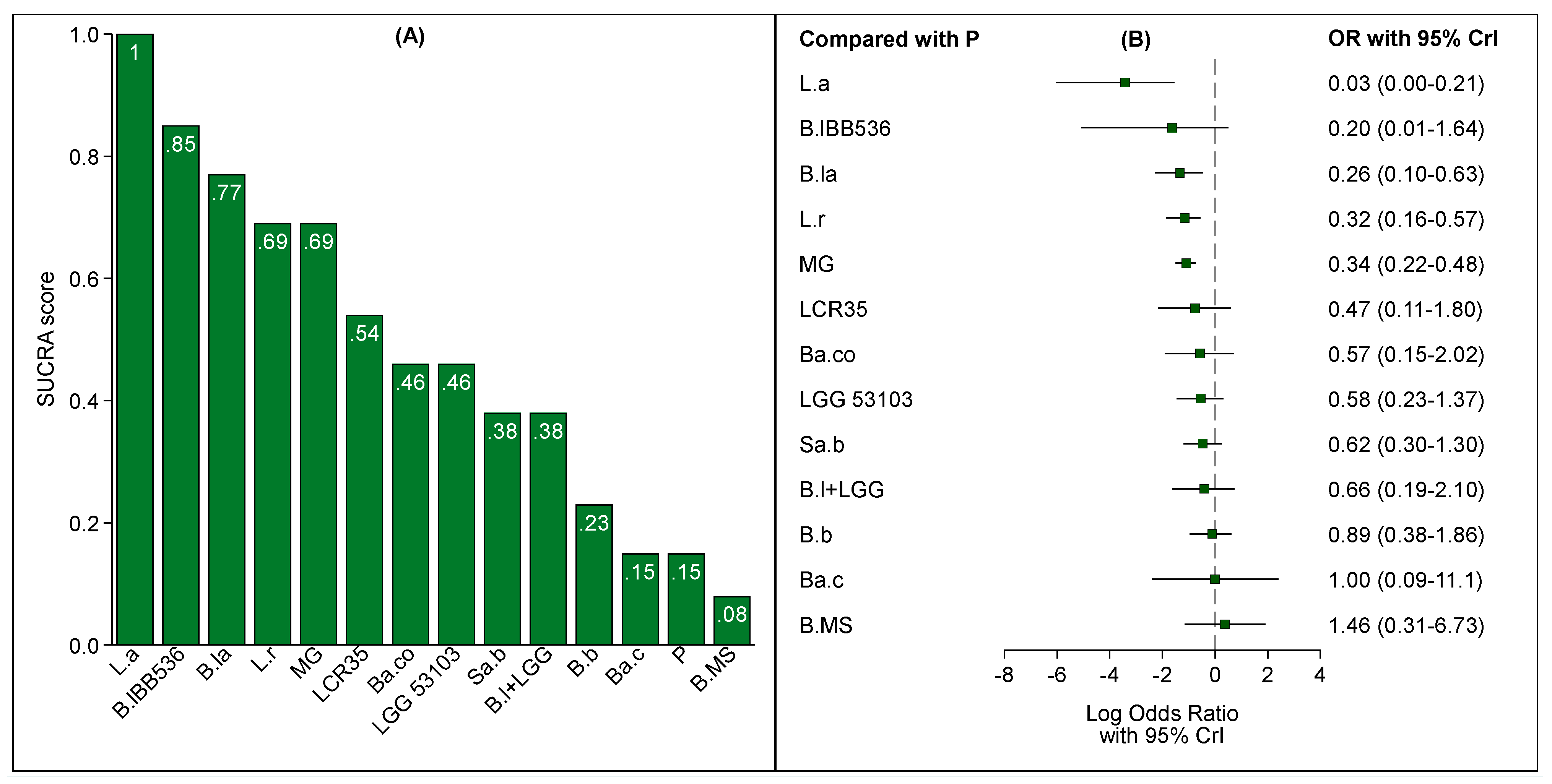 Nutrients 13 00192 g003