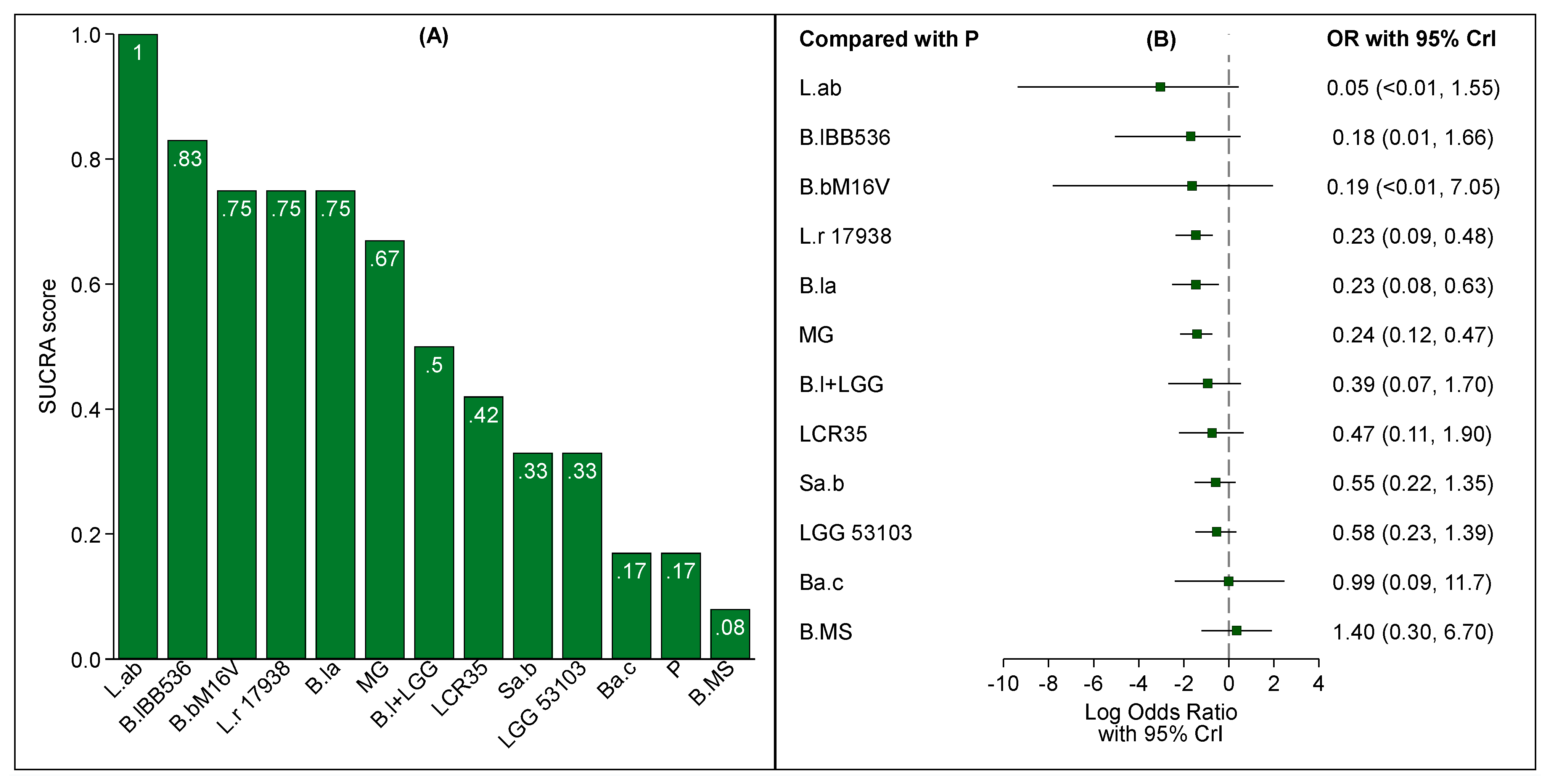 Nutrients 13 00192 g004