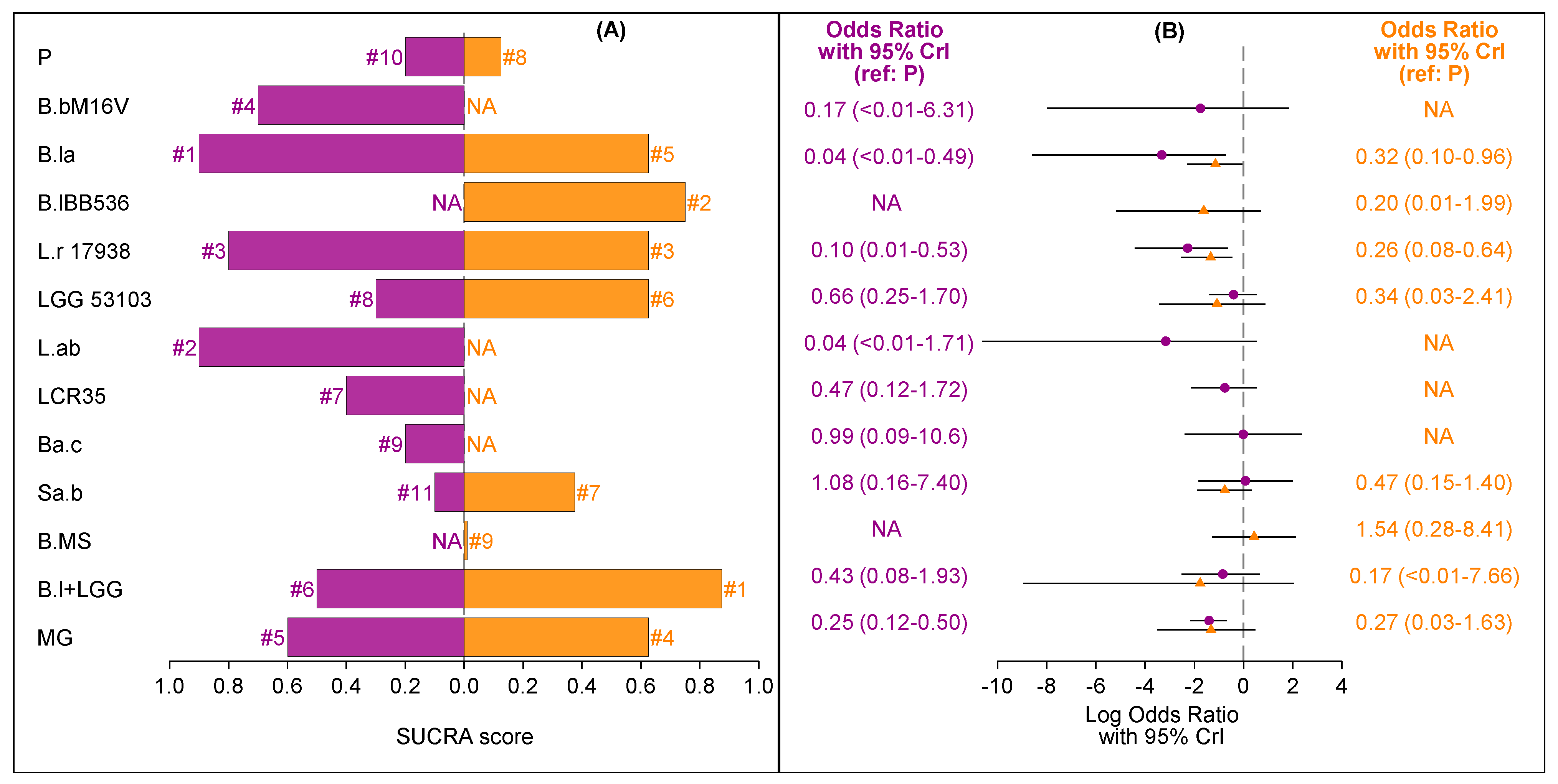 Nutrients 13 00192 g005