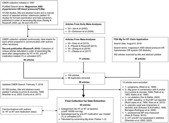 https://www.mdpi.com/nutrients/nutrients-13-00195/article_deploy/html/images/nutrients-13-00195-g001-550.jpg