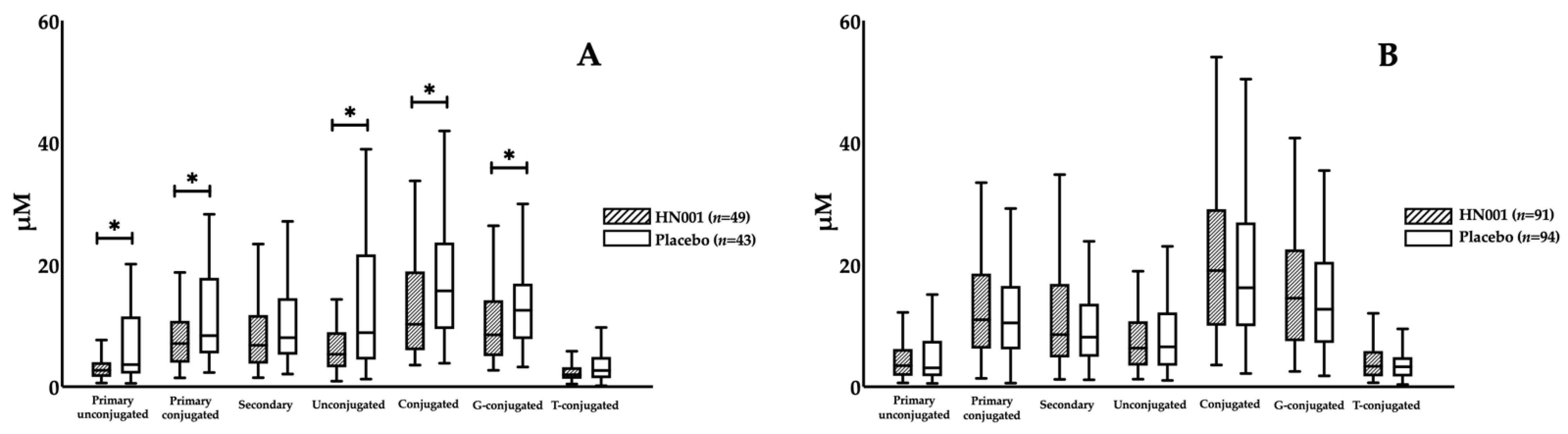 Nutrients 13 00209 g003