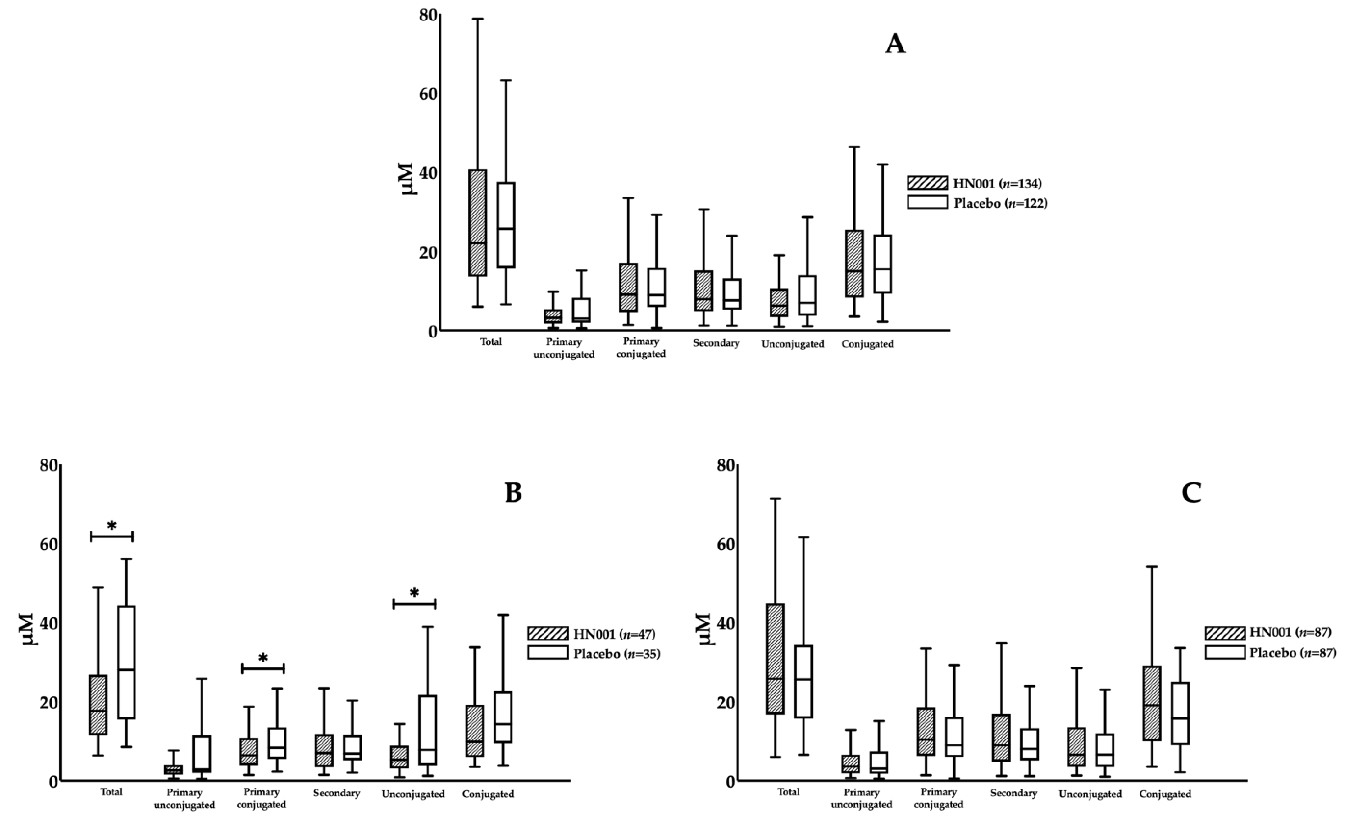 Nutrients 13 00209 g004