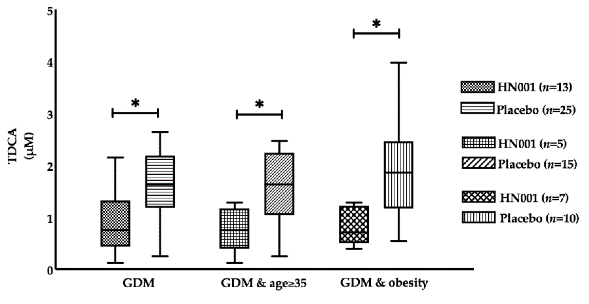 Nutrients 13 00209 g006
