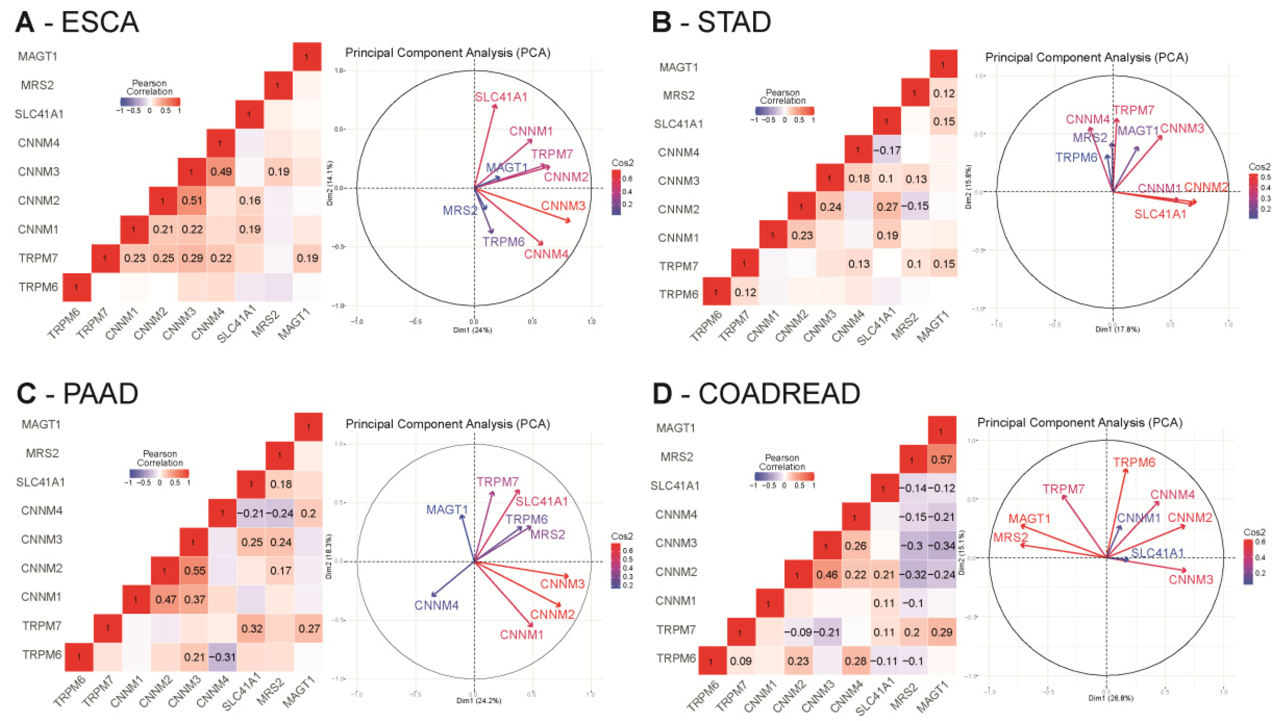 Nutrients 13 00210 g005 Nutrients 13 00210 g005