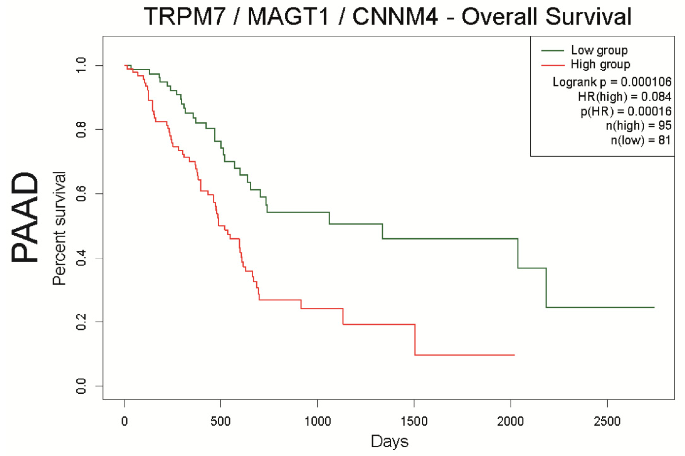 Nutrients 13 00210 g007 Nutrients 13 00210 g007