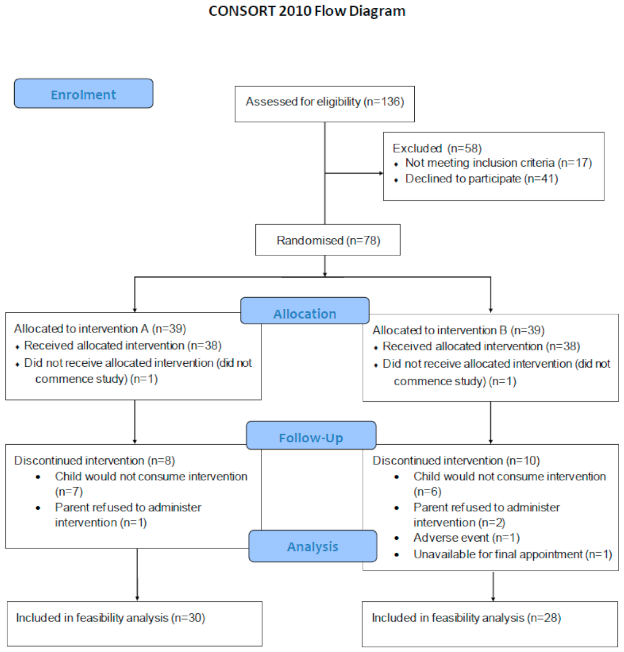 Nutrients 13 00213 g001 Nutrients 13 00213 g001