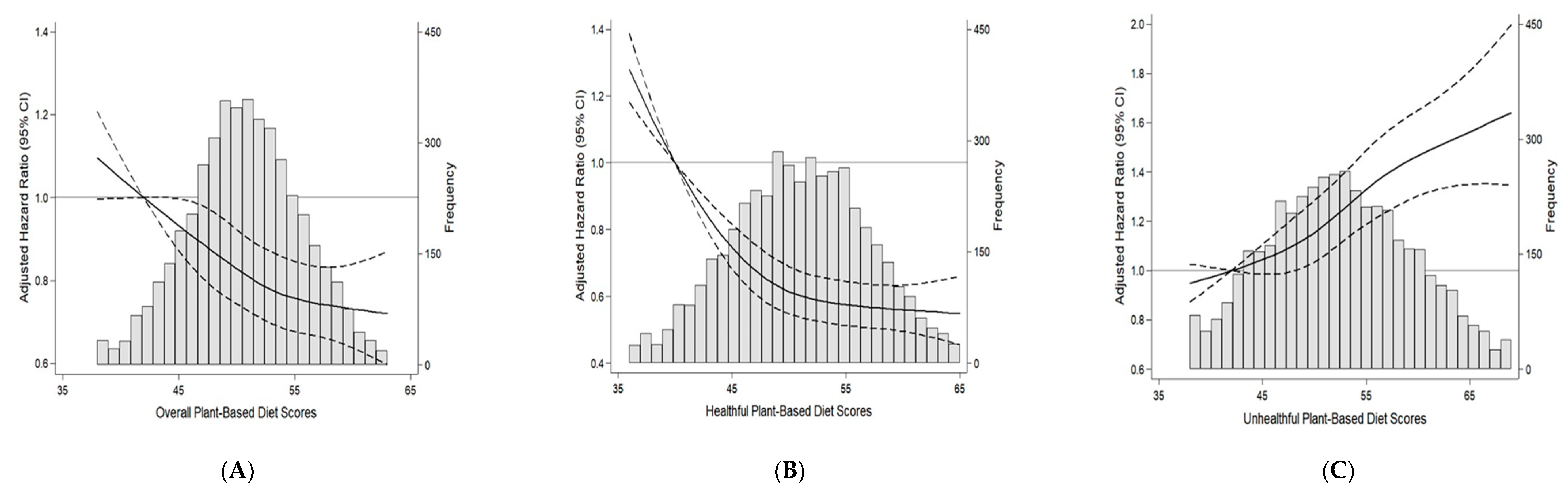 Nutrients 13 00220 g001