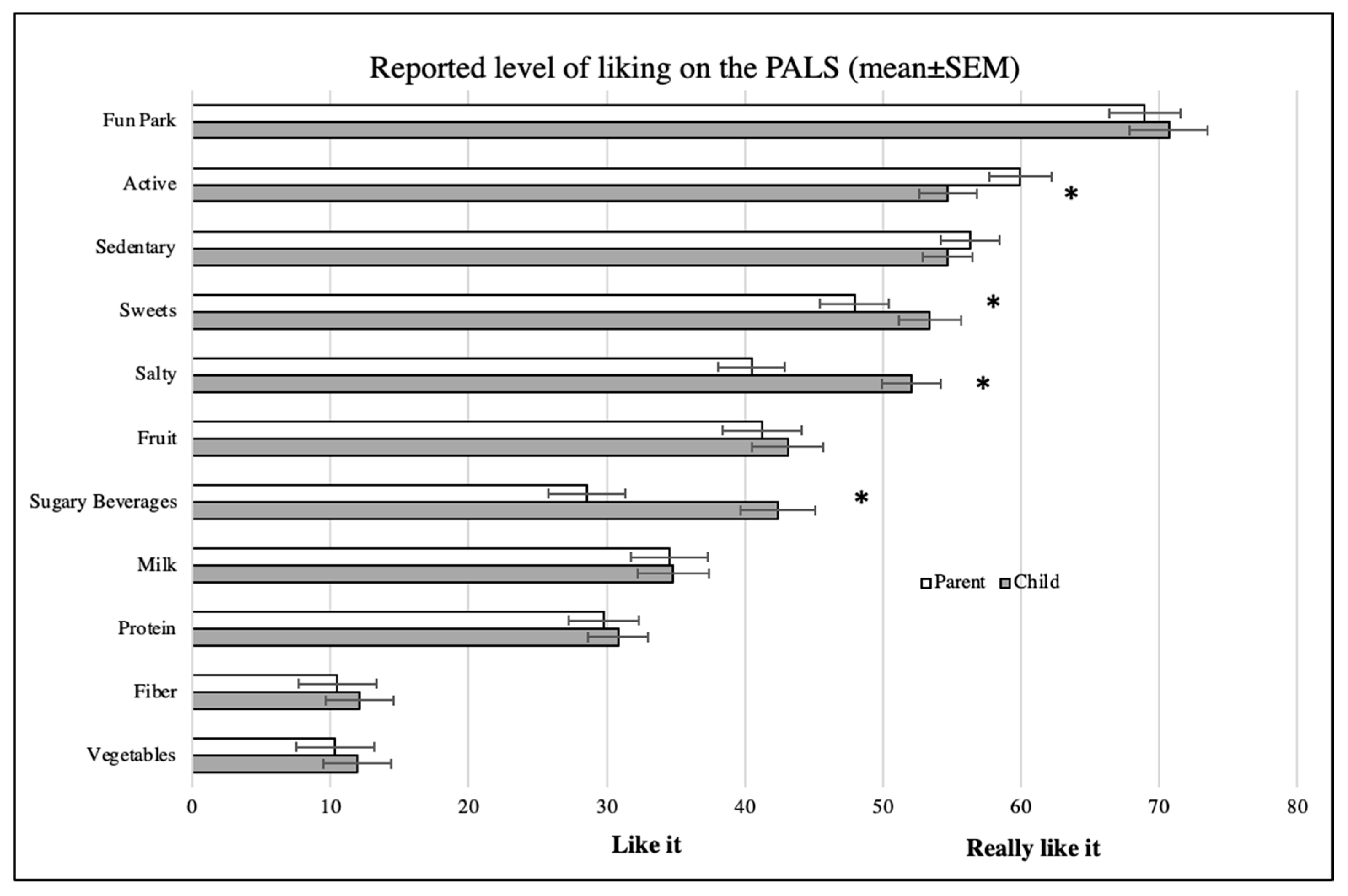Nutrients 13 00223 g002 Nutrients 13 00223 g002